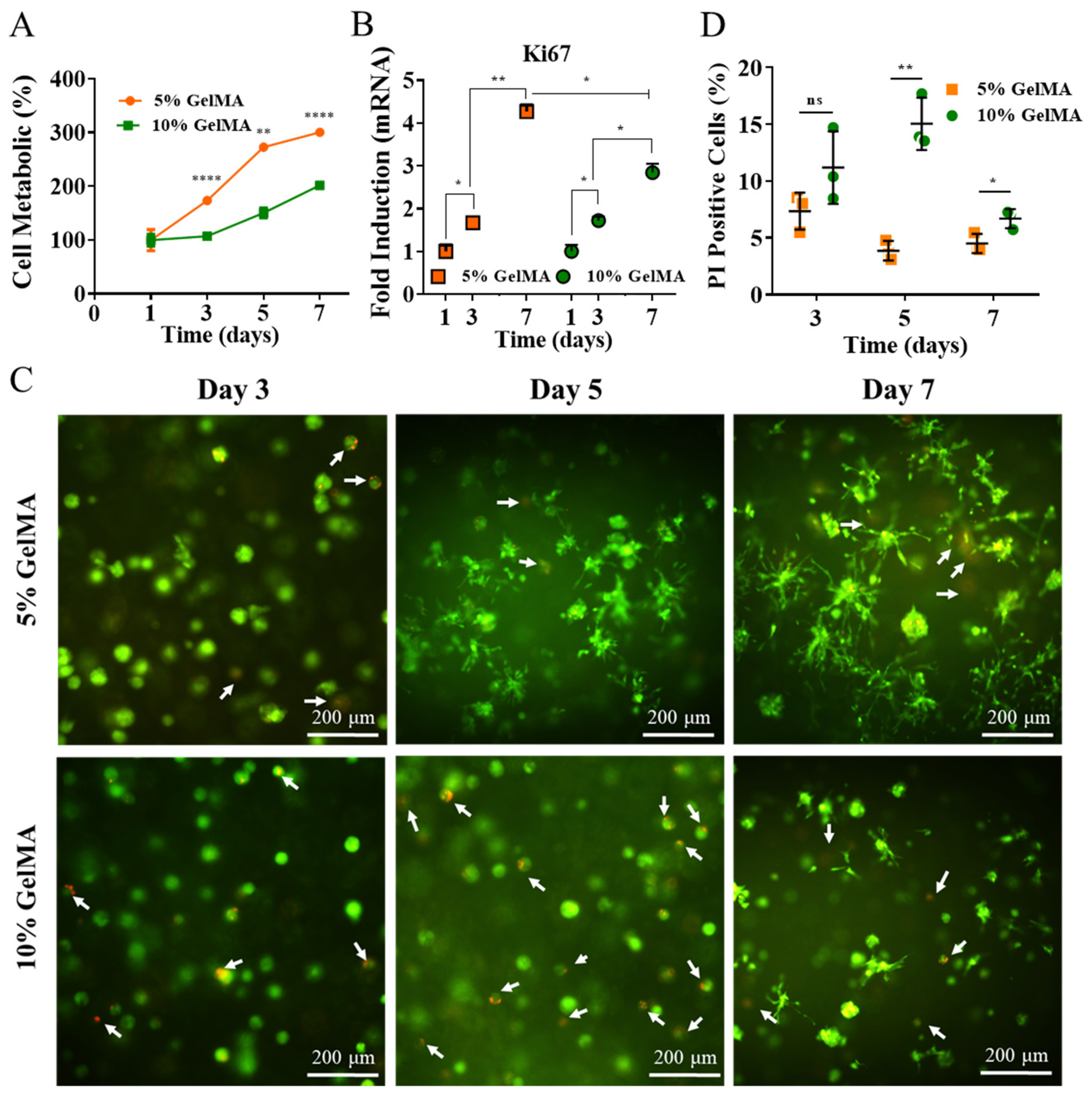 Gels 08 00084 g002 550