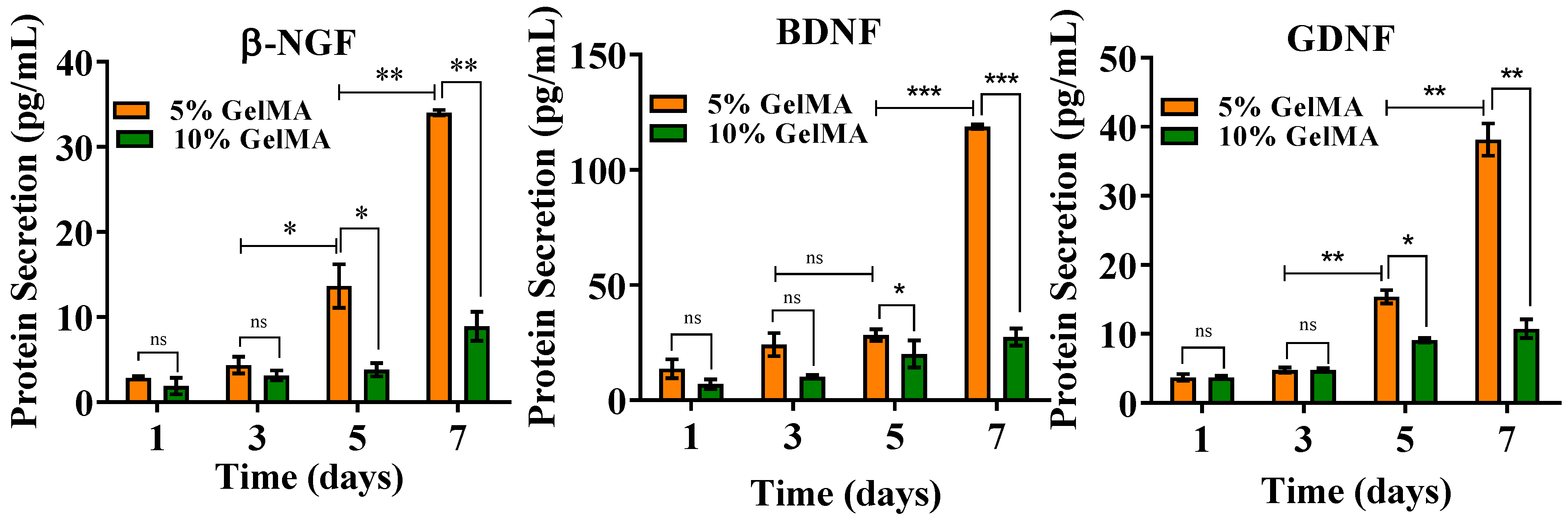 Gels 08 00084 g004 550