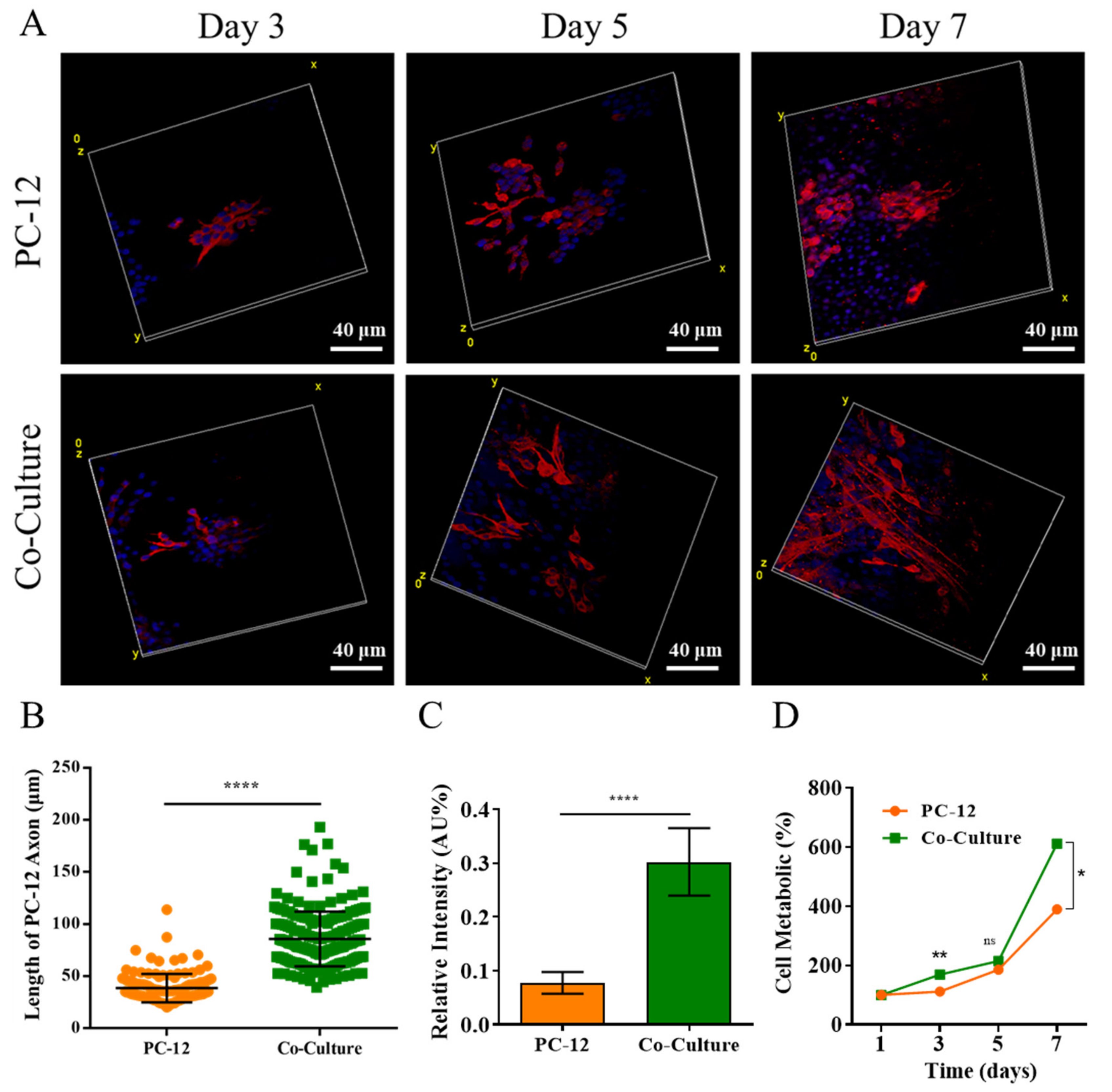 Gels 08 00084 g005 550