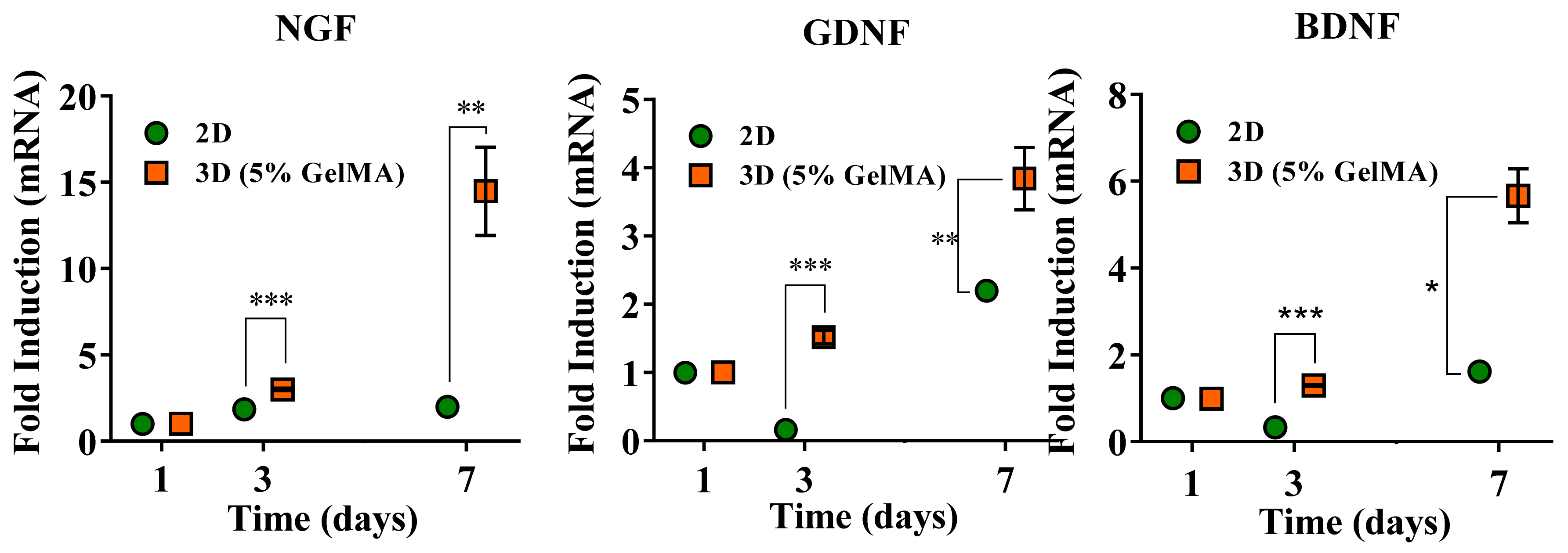Gels 08 00084 g006 550