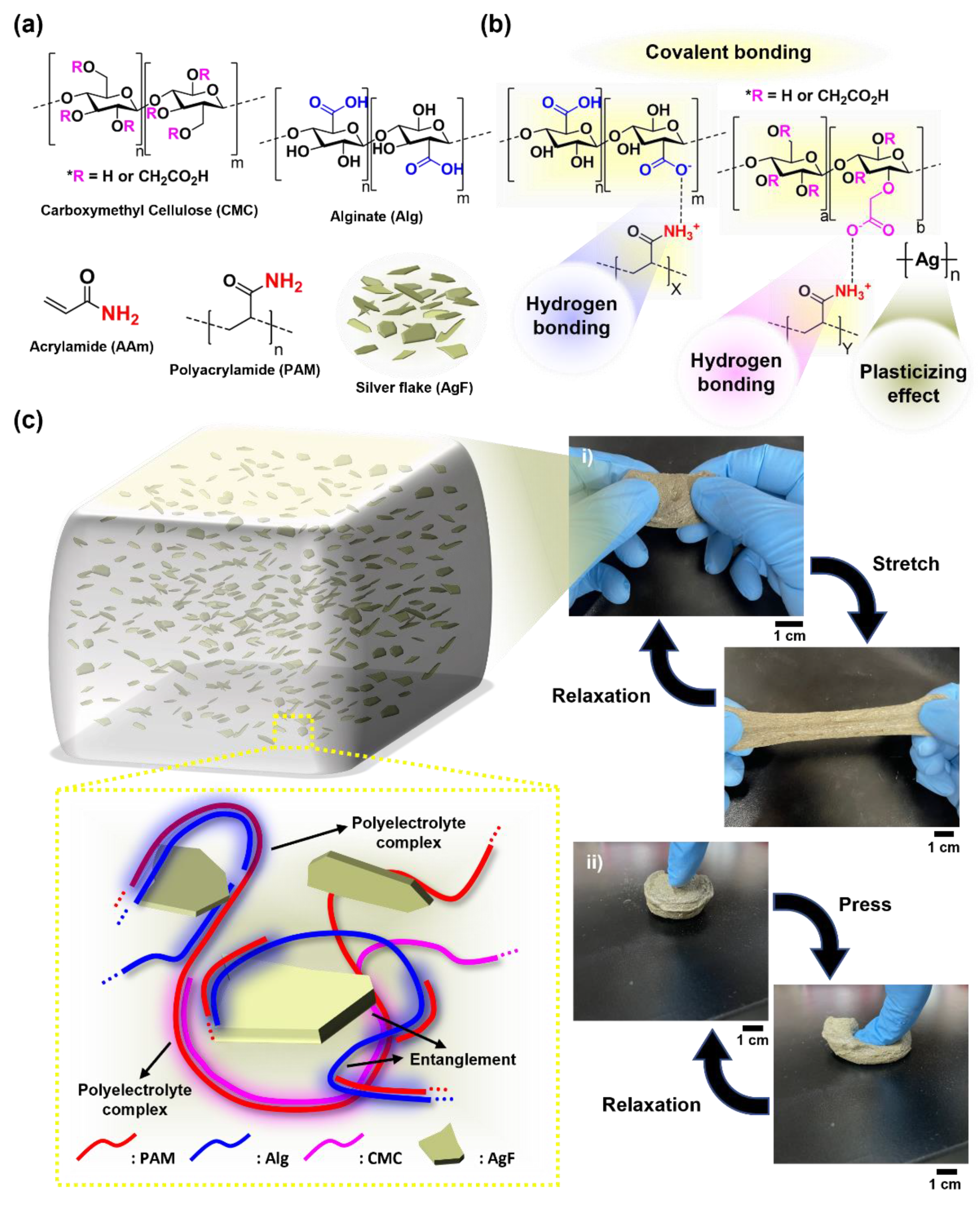 Gels 08 00092 g001 550