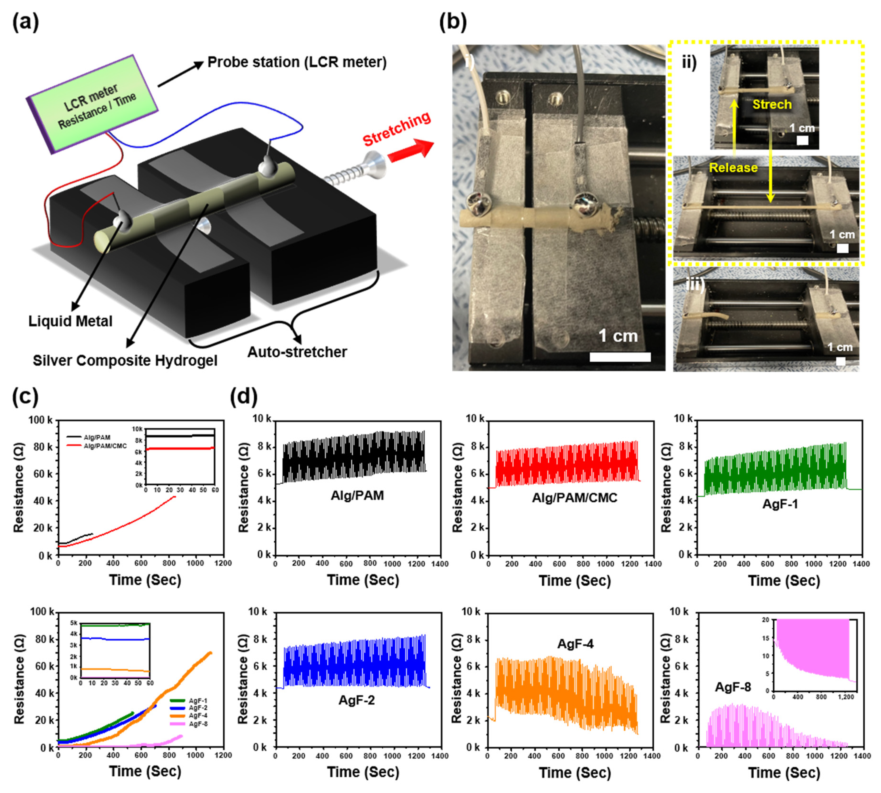 Gels 08 00092 g004 550