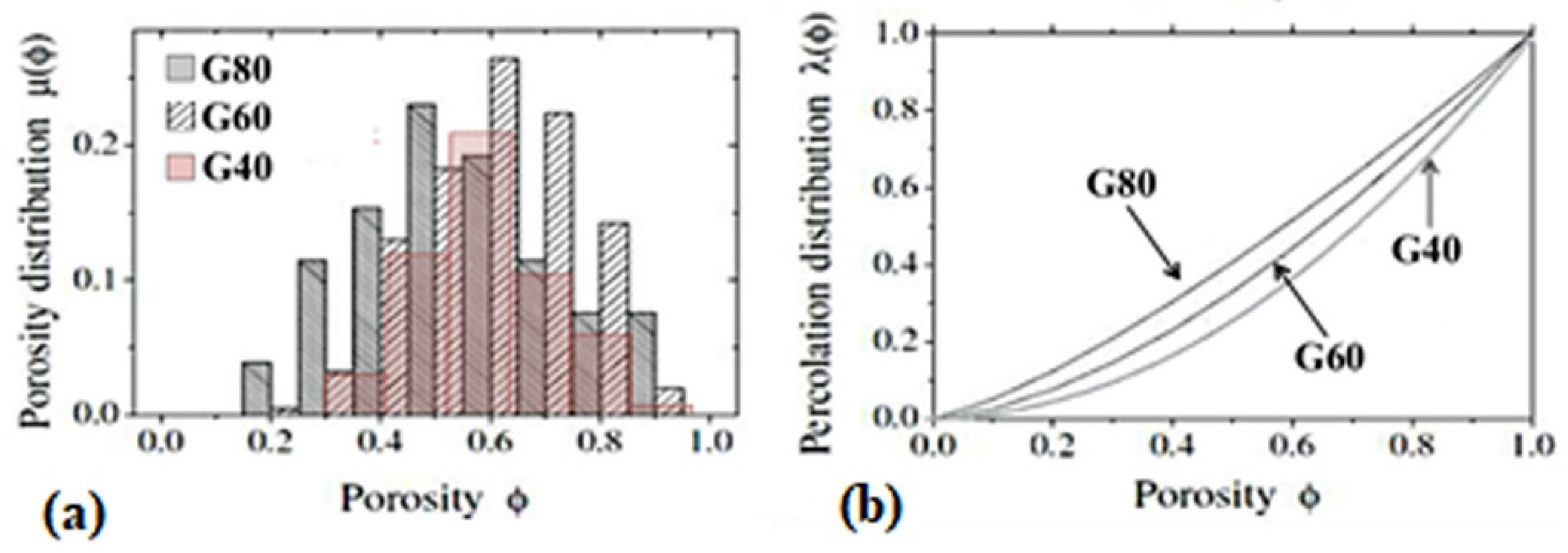 Gels 08 00095 g002 Gels 08 00095 g002