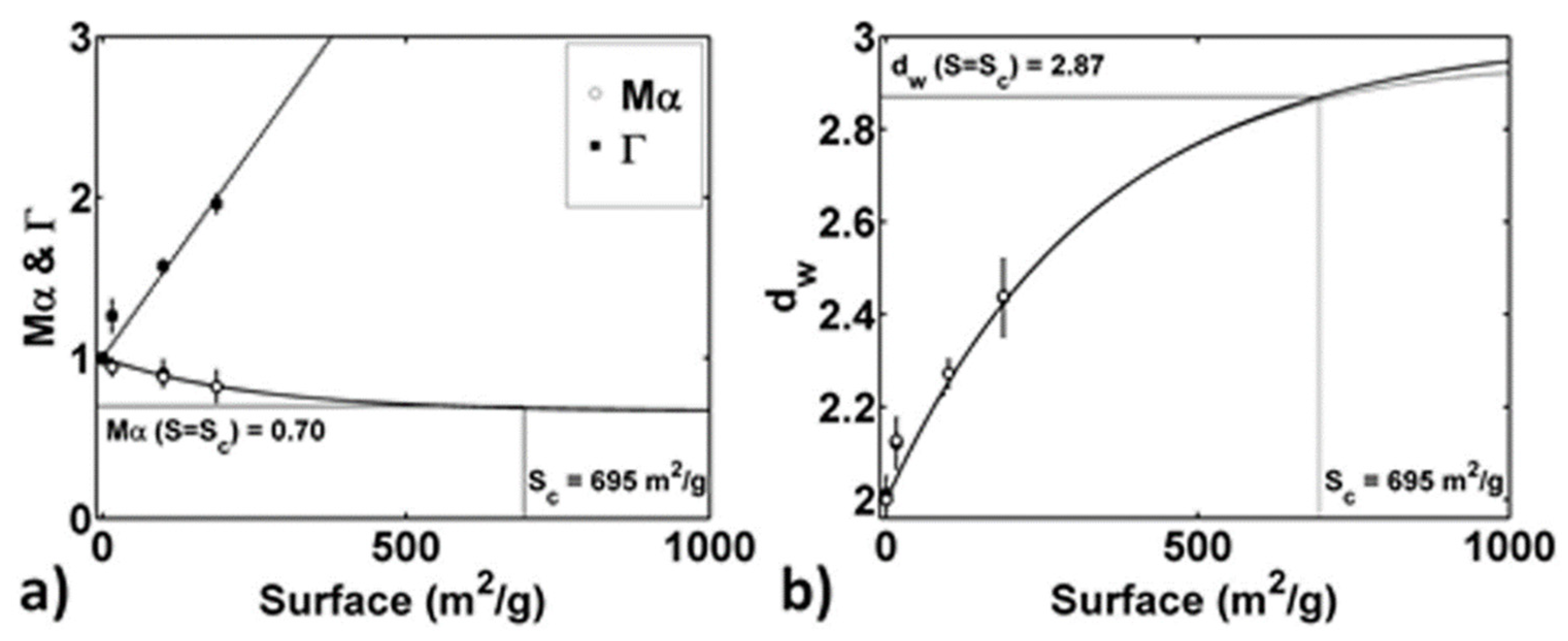 Gels 08 00095 g004 Gels 08 00095 g004