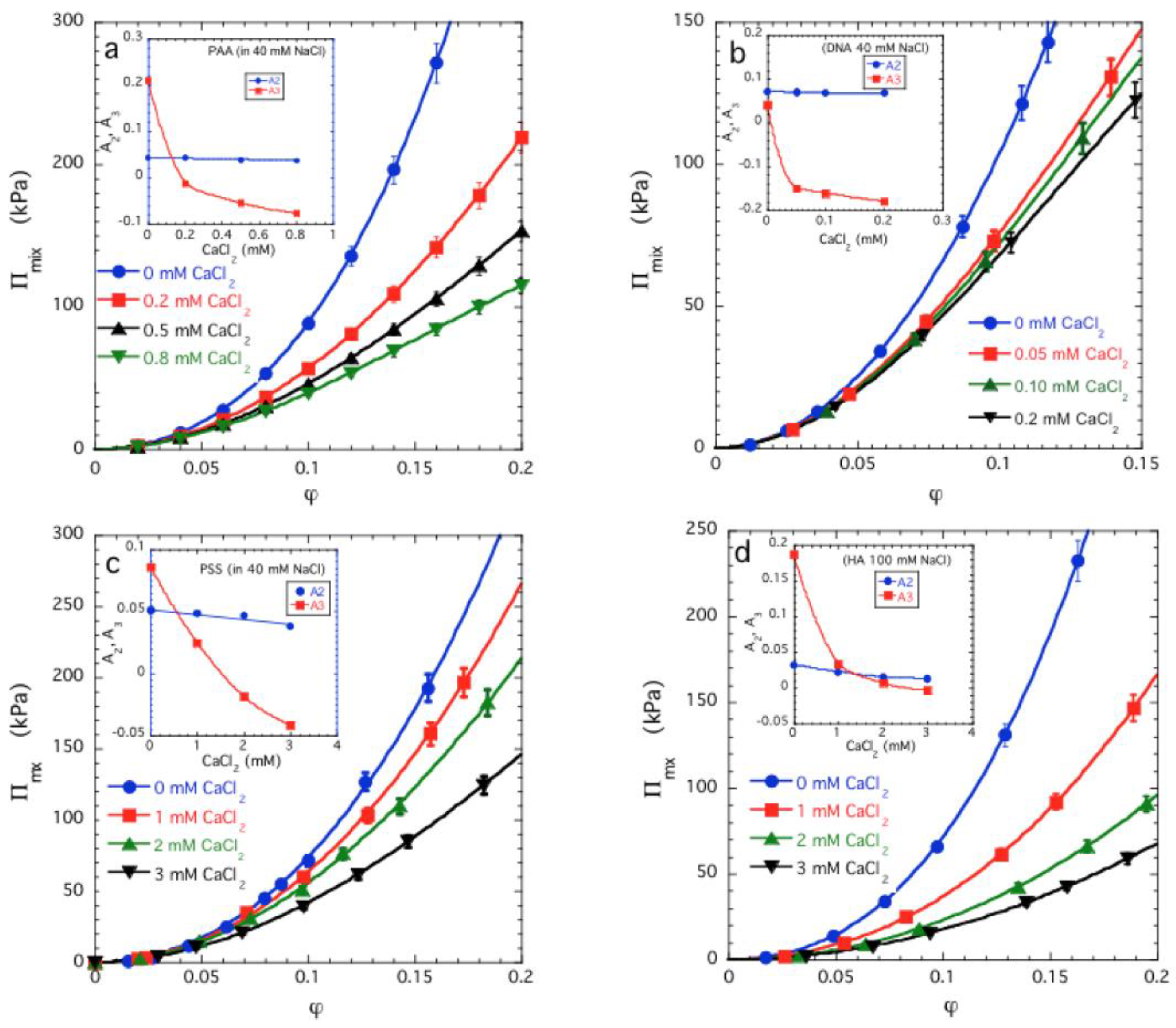 Gels 08 00096 g002 Gels 08 00096 g002