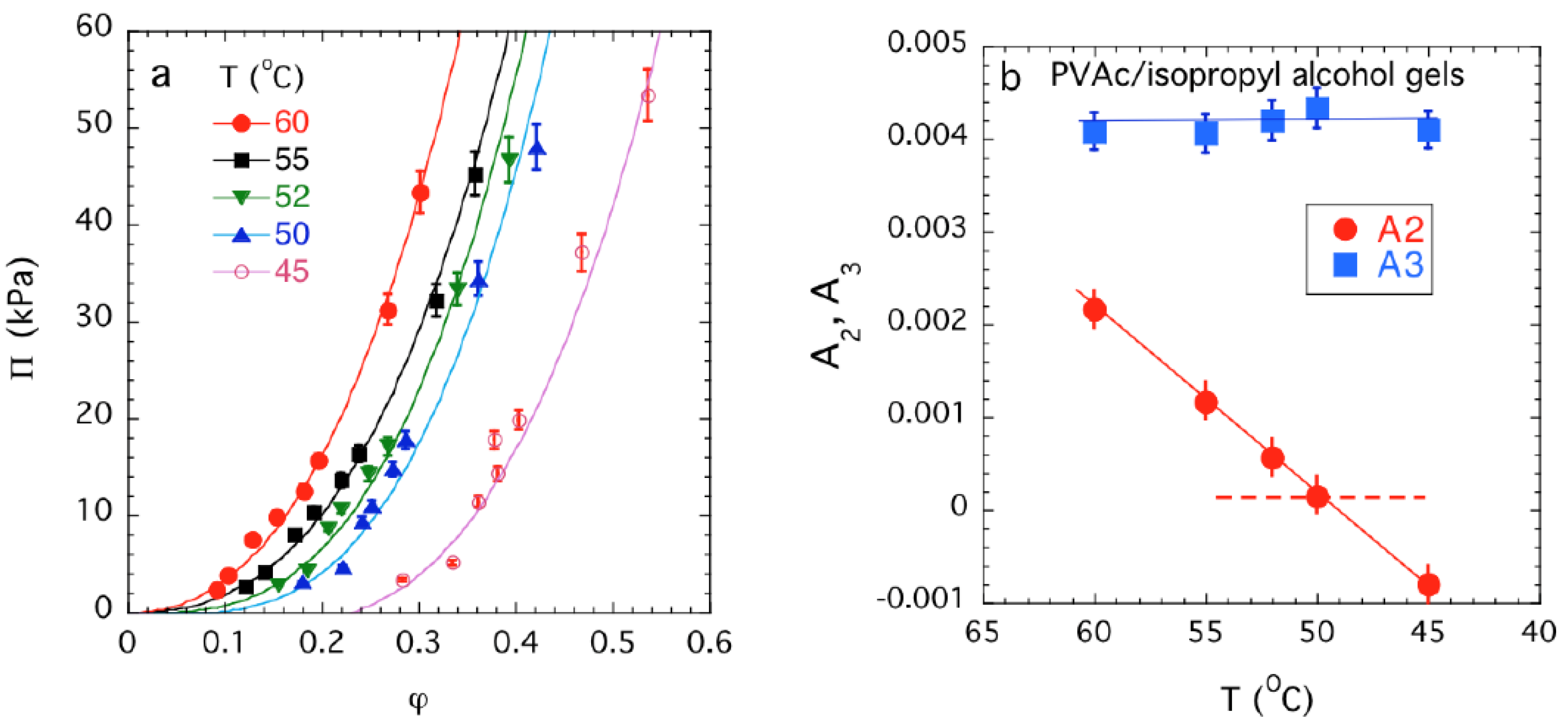 Gels 08 00096 g003 Gels 08 00096 g003