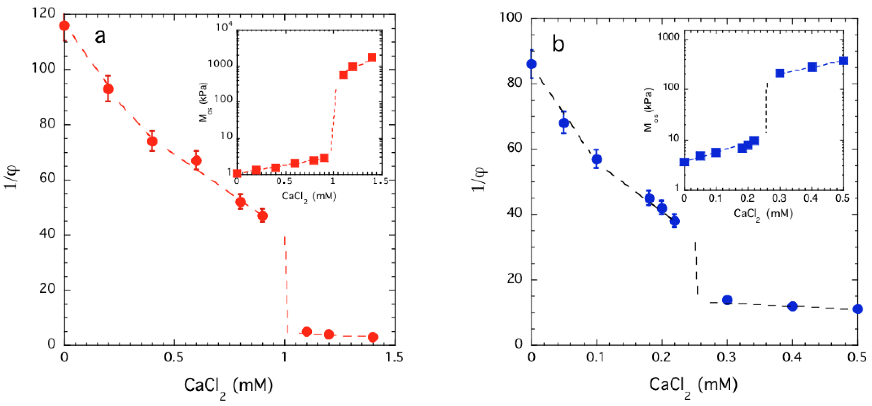 Gels 08 00096 g004 Gels 08 00096 g004