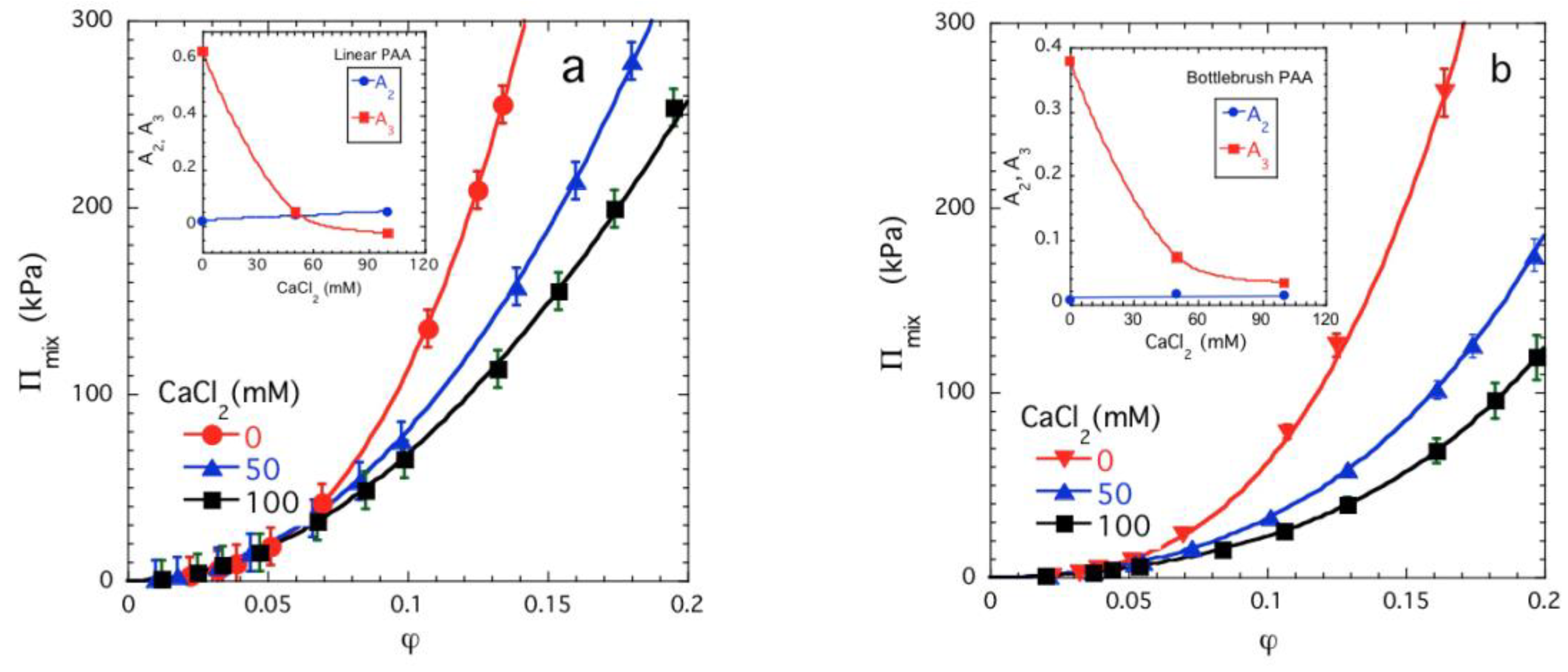 Gels 08 00096 g006 Gels 08 00096 g006
