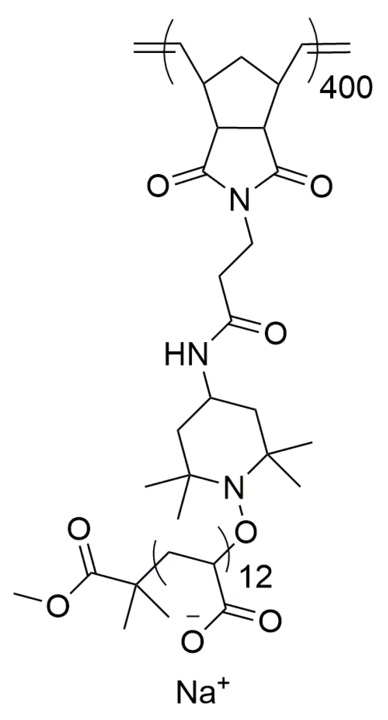 Gels 08 00096 sch001 Gels 08 00096 sch001