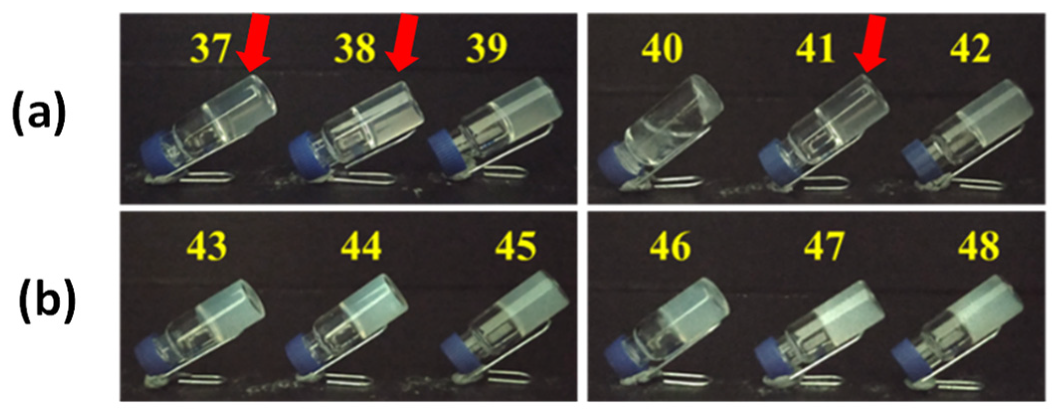 Gels 08 00098 g003 550