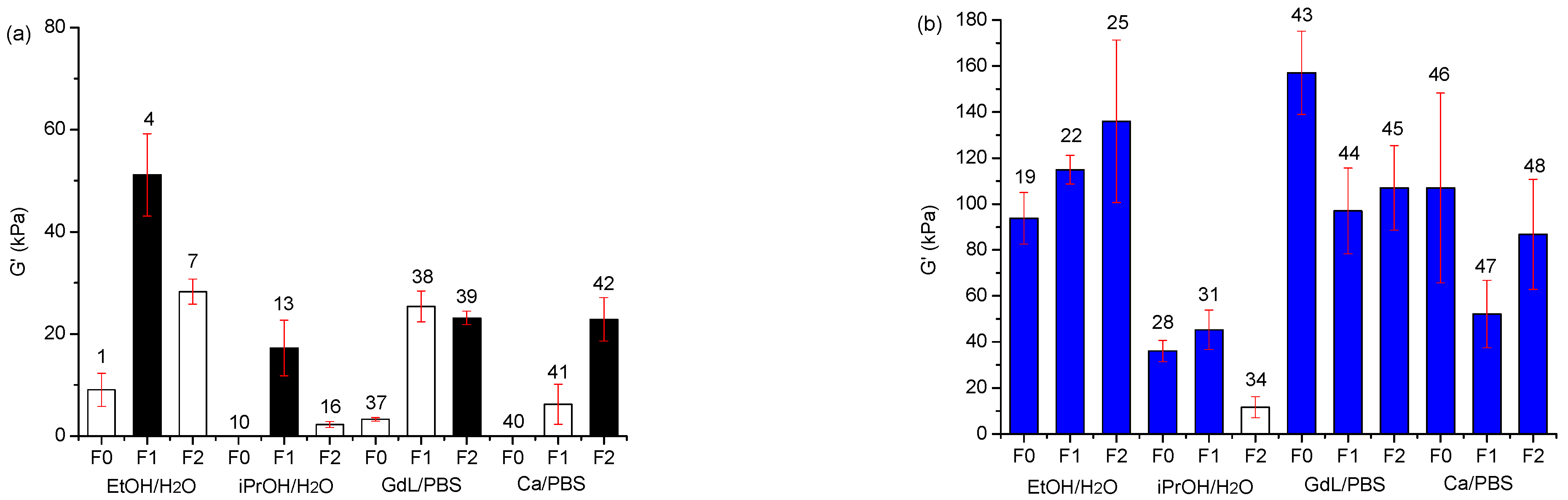 Gels 08 00098 g005 550