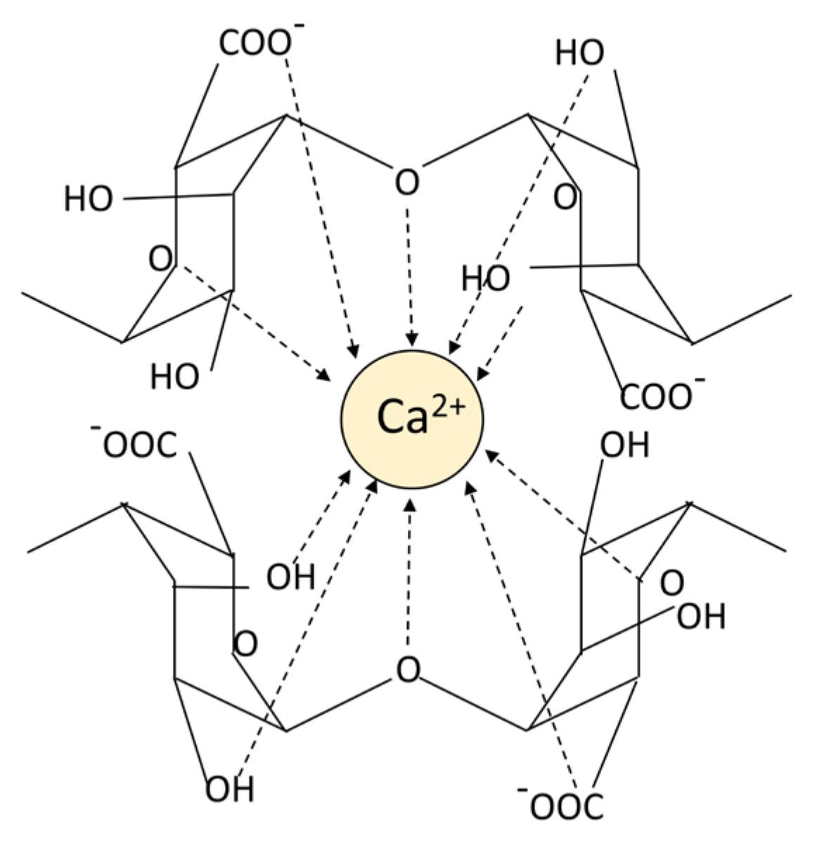 Gels 08 00109 g002 550