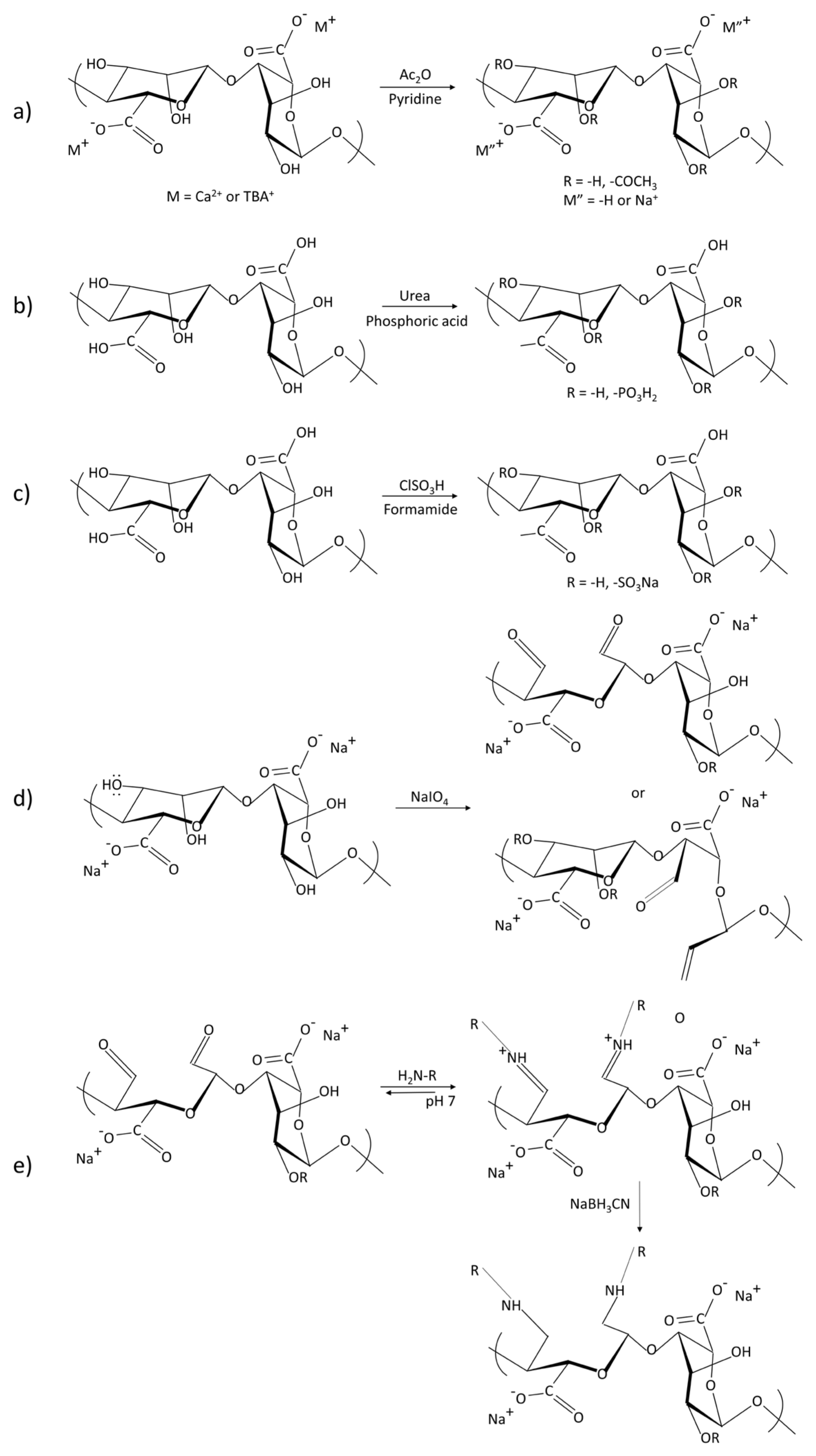 Gels 08 00109 g003 550