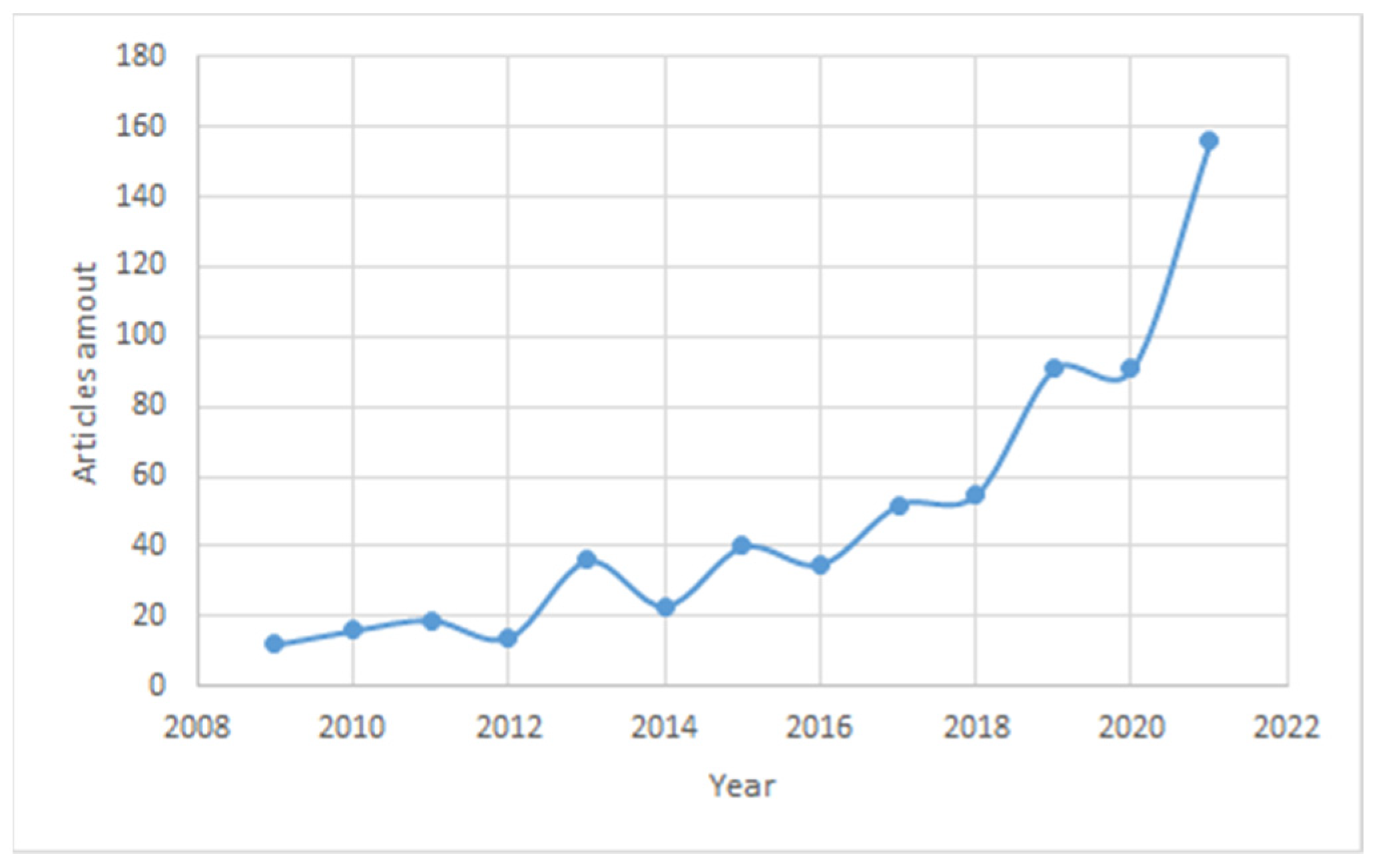 Gels 08 00112 g001 550