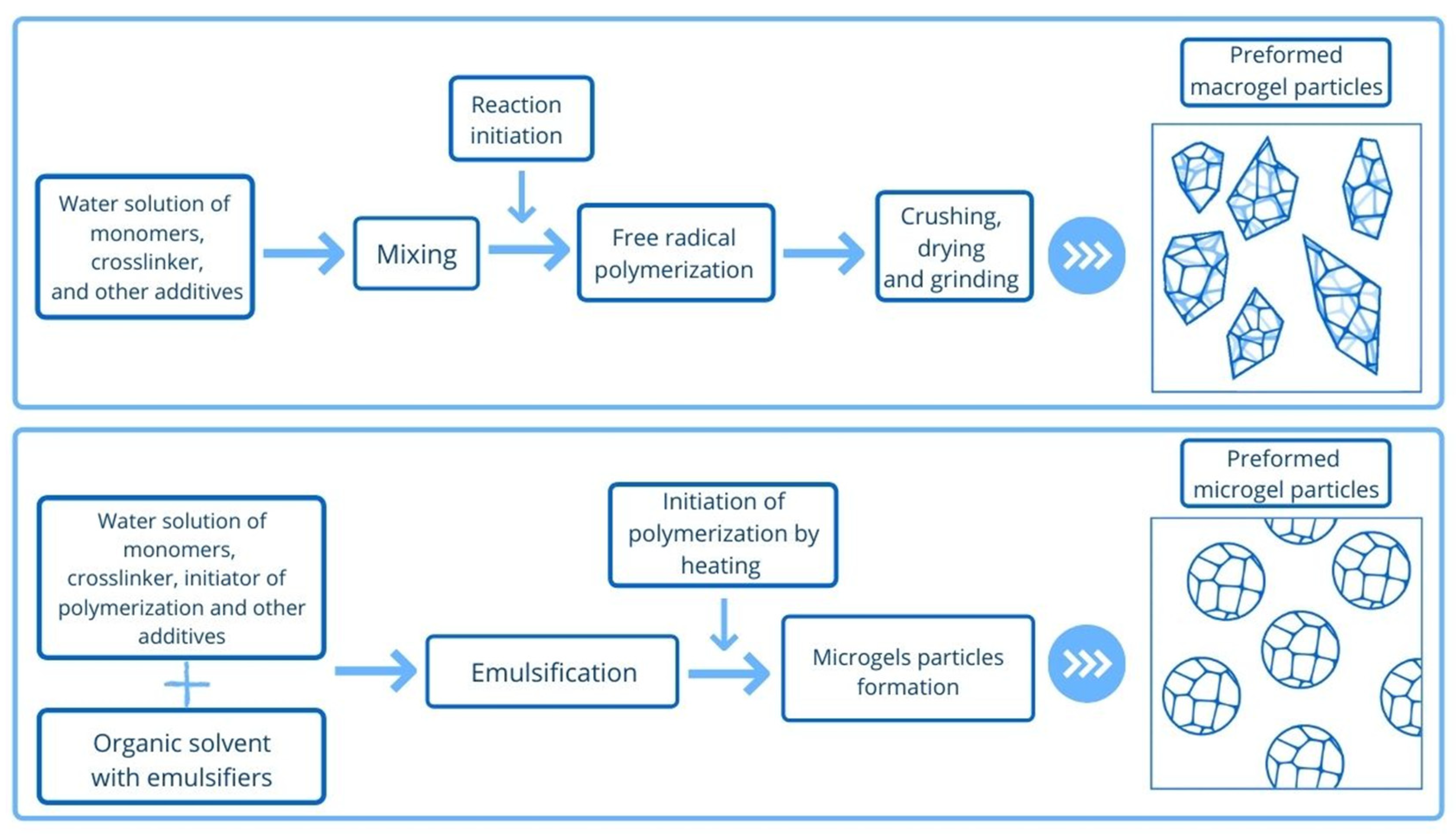 Gels 08 00112 g002 550