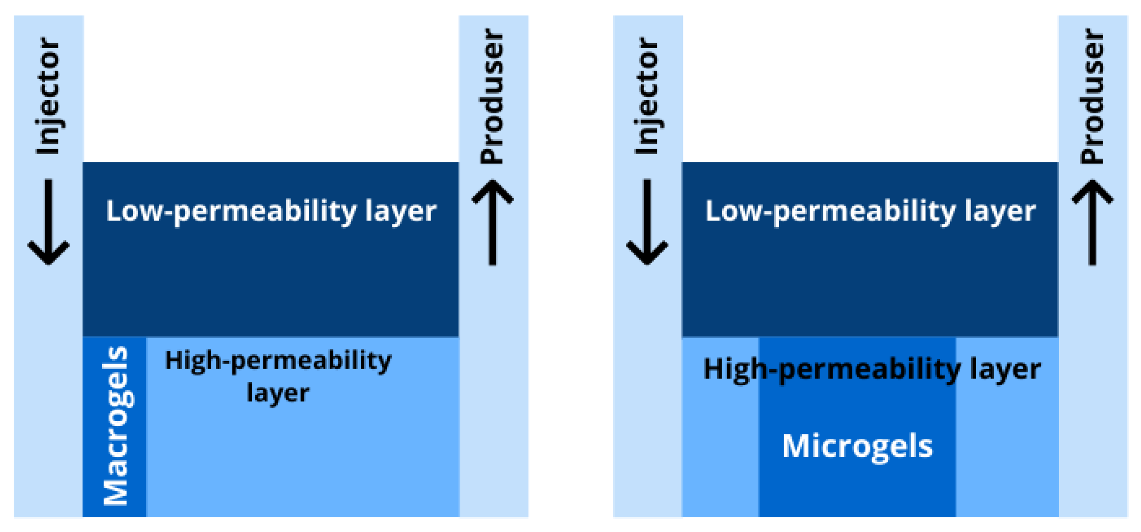 Gels 08 00112 g003 550