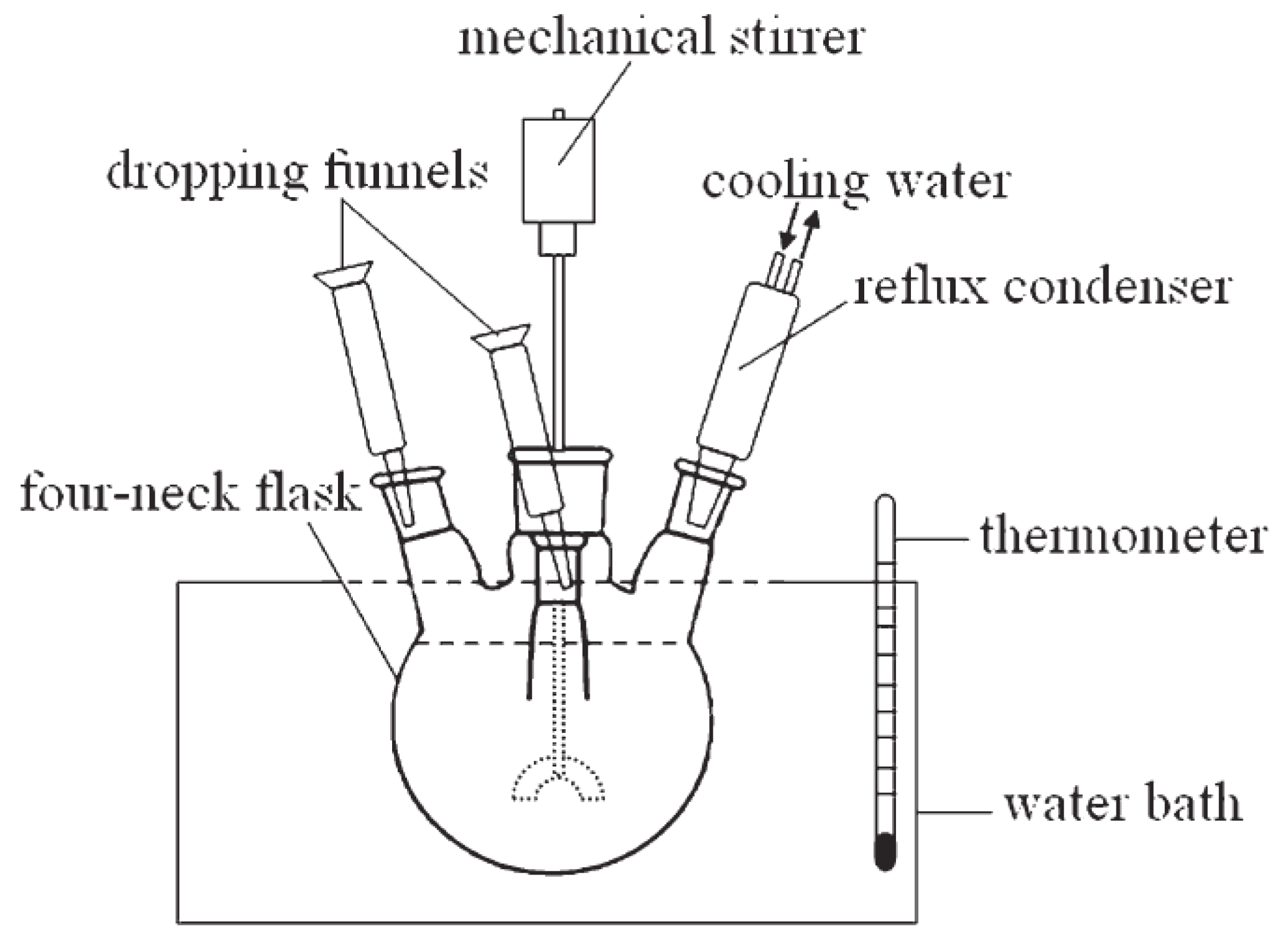 Gels 08 00112 g009 550