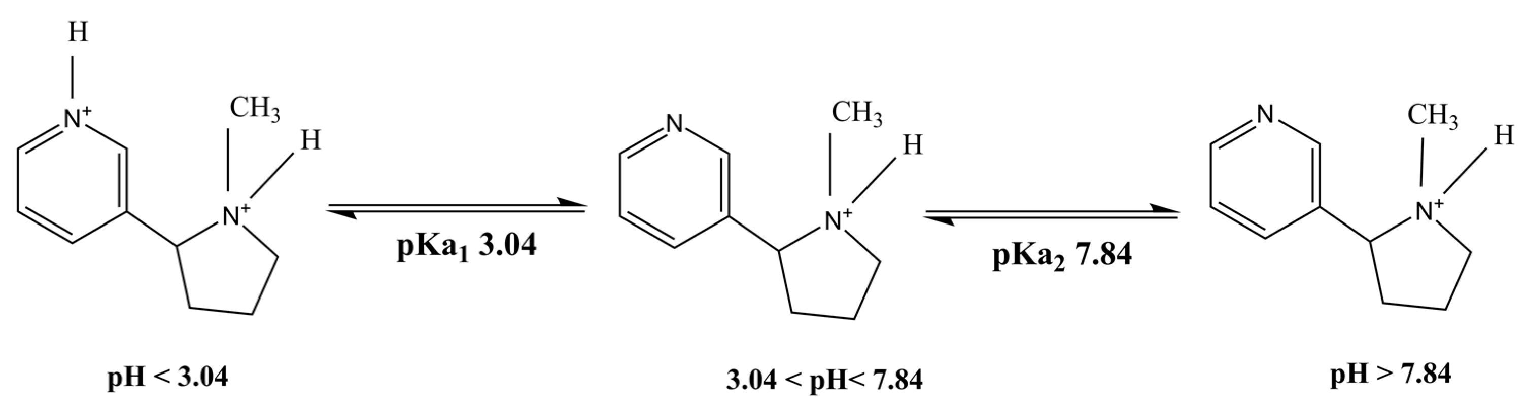 Gels 08 00114 g002 550