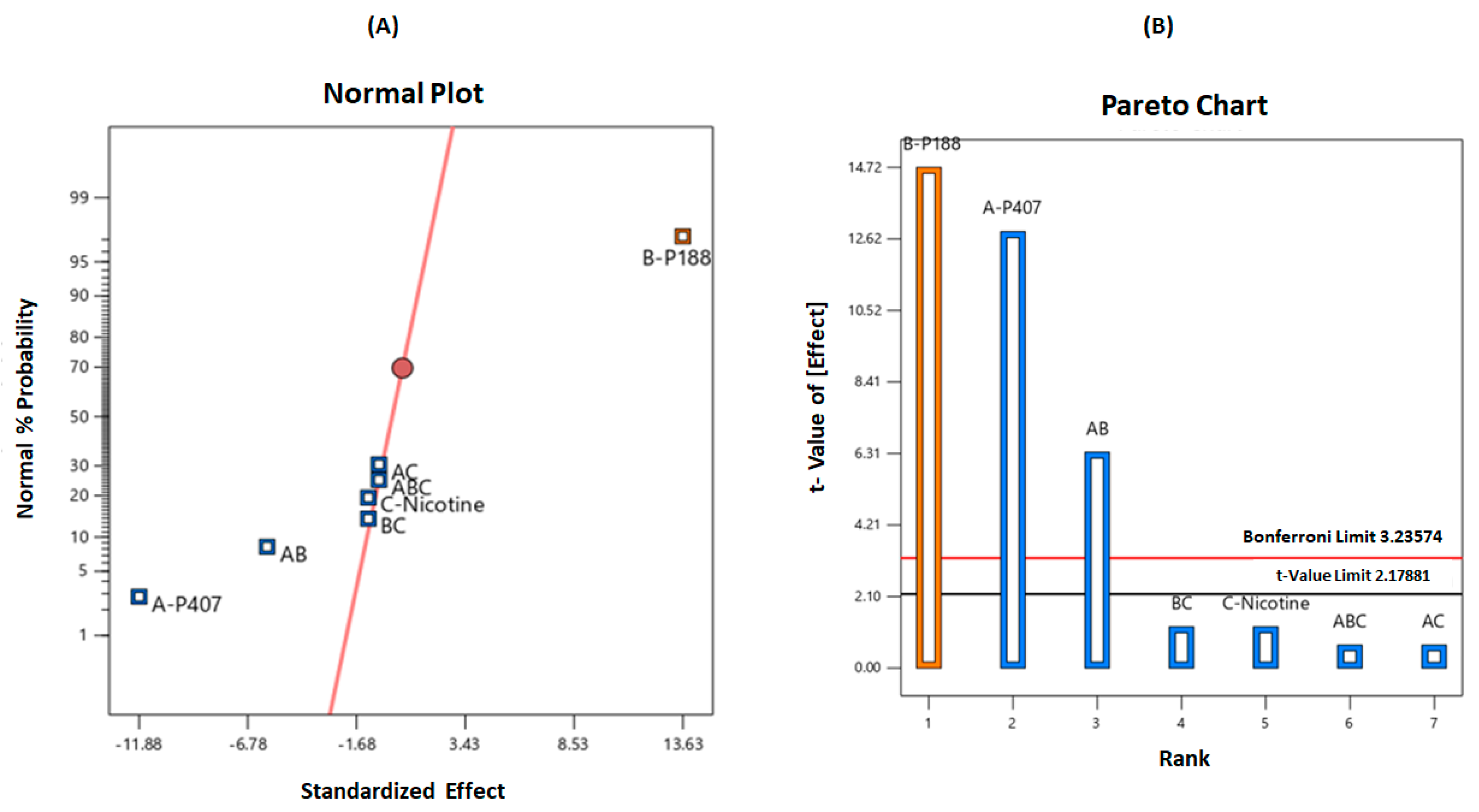 Gels 08 00114 g003 550