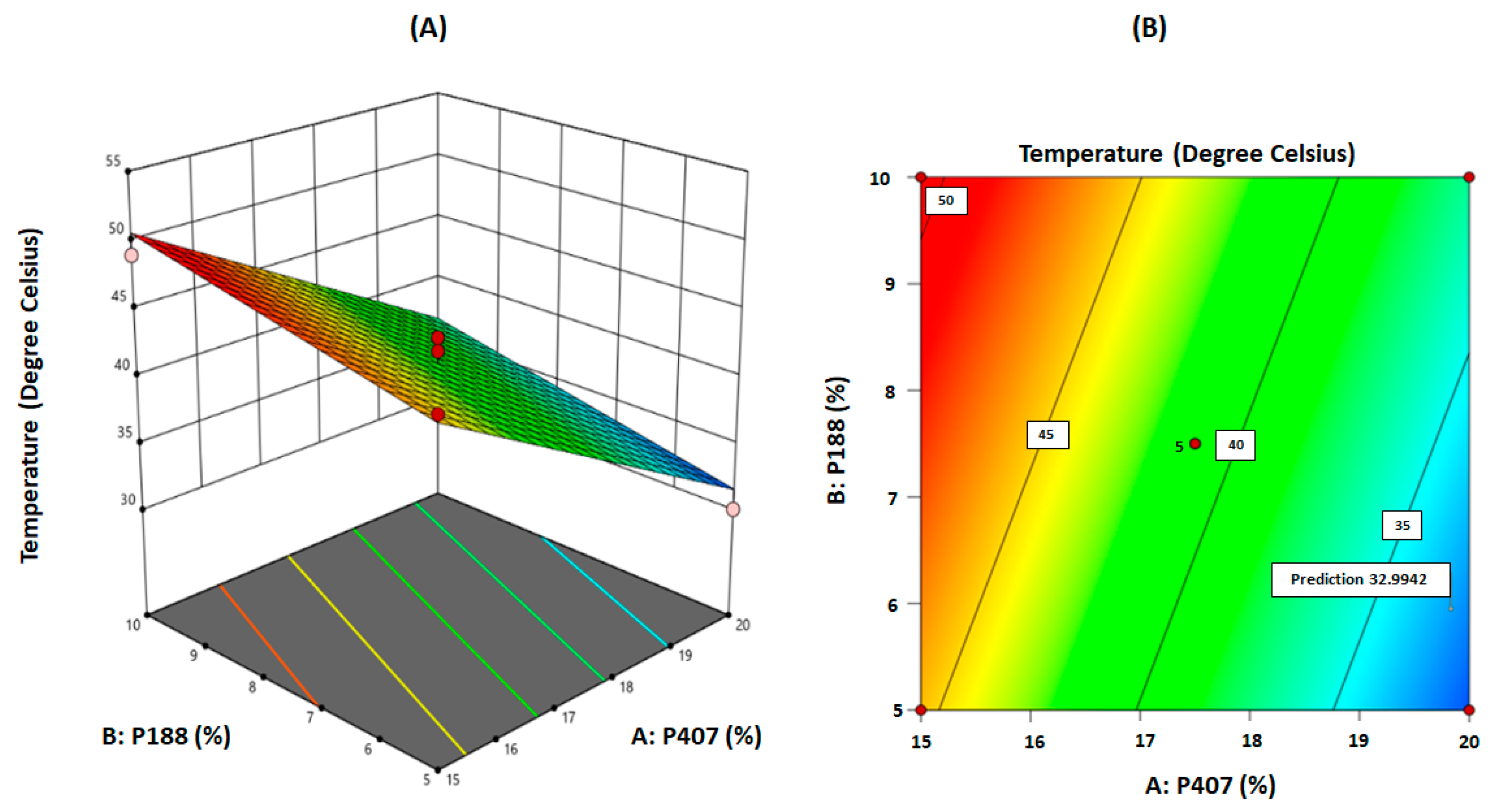 Gels 08 00114 g004 550