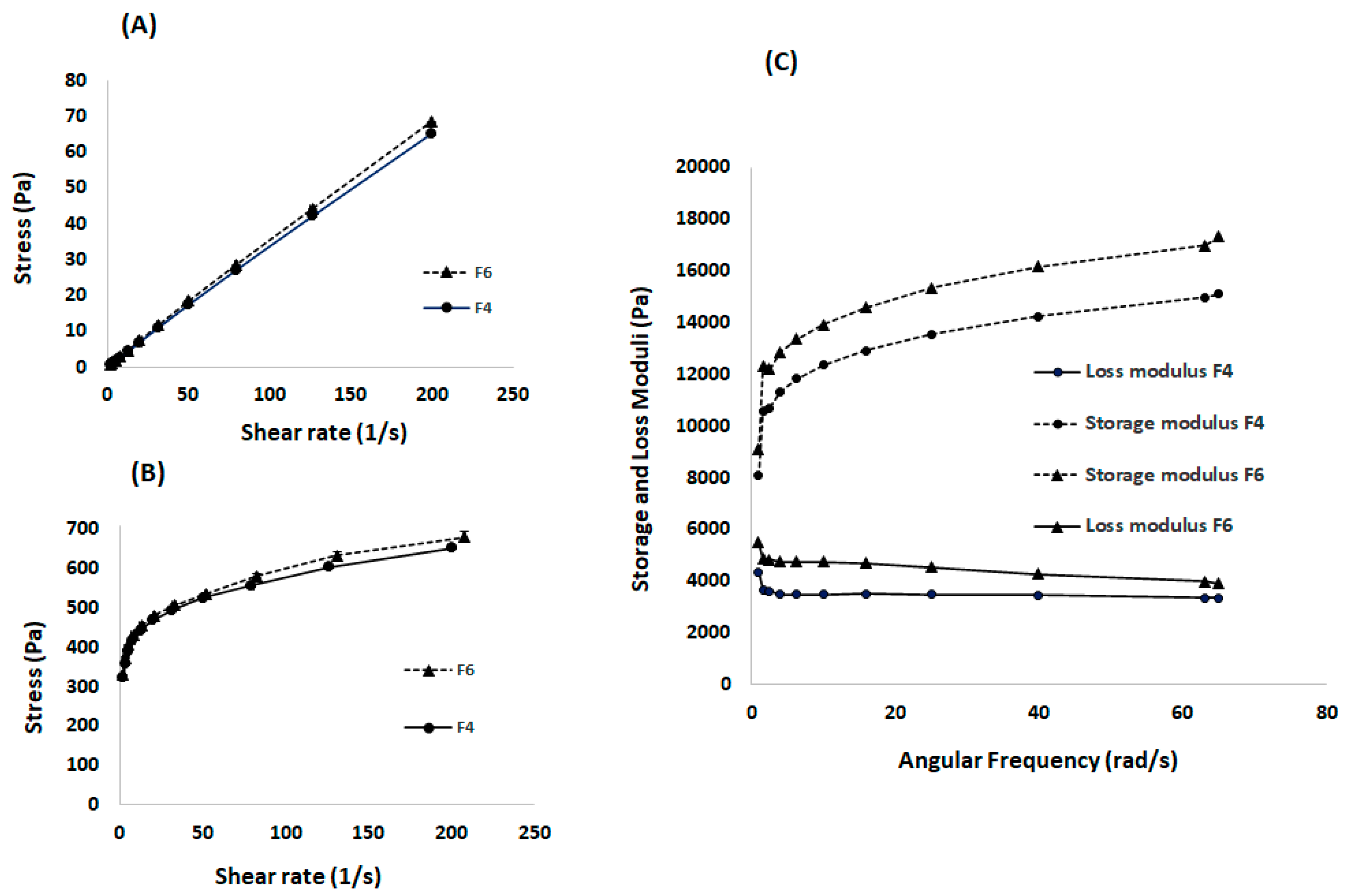 Gels 08 00114 g005 550