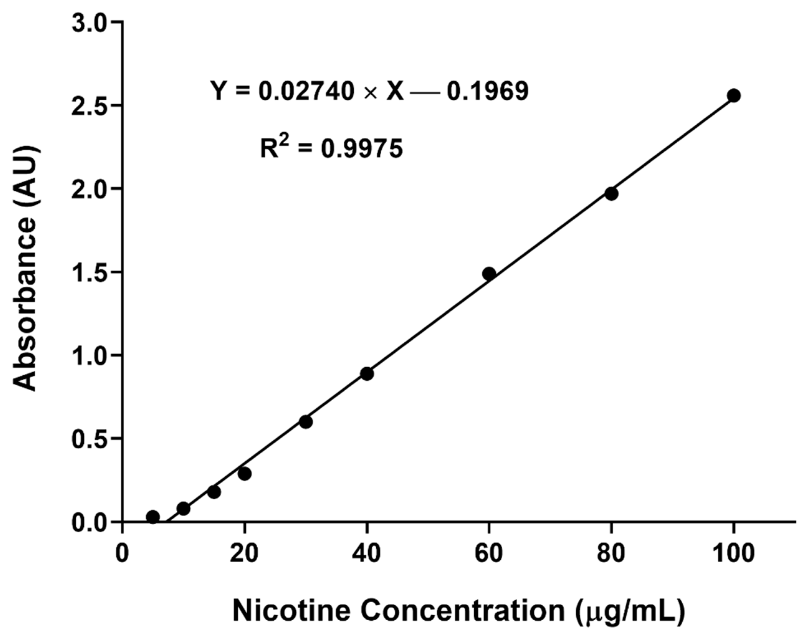 Gels 08 00114 g006 550