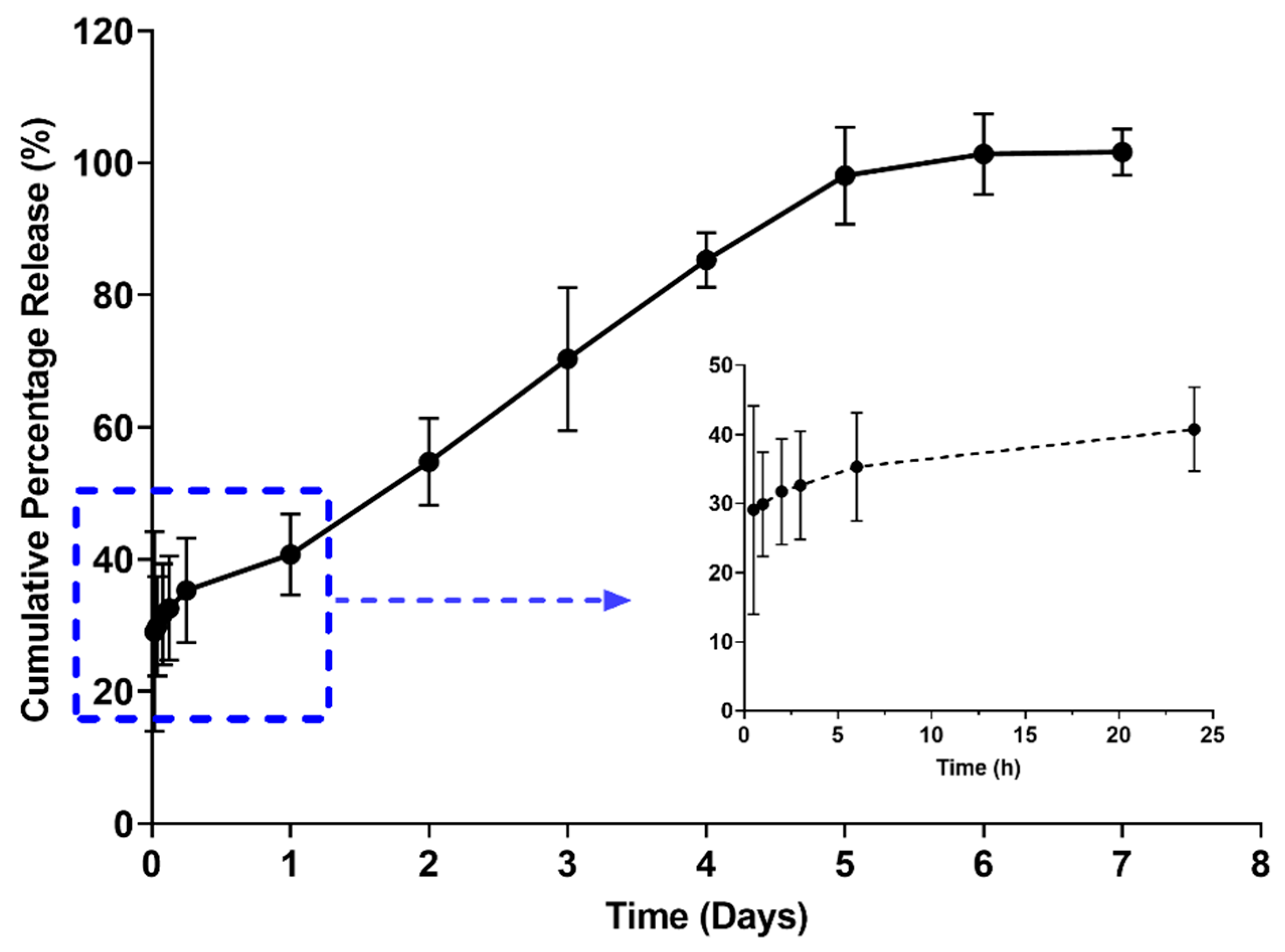 Gels 08 00114 g007 550