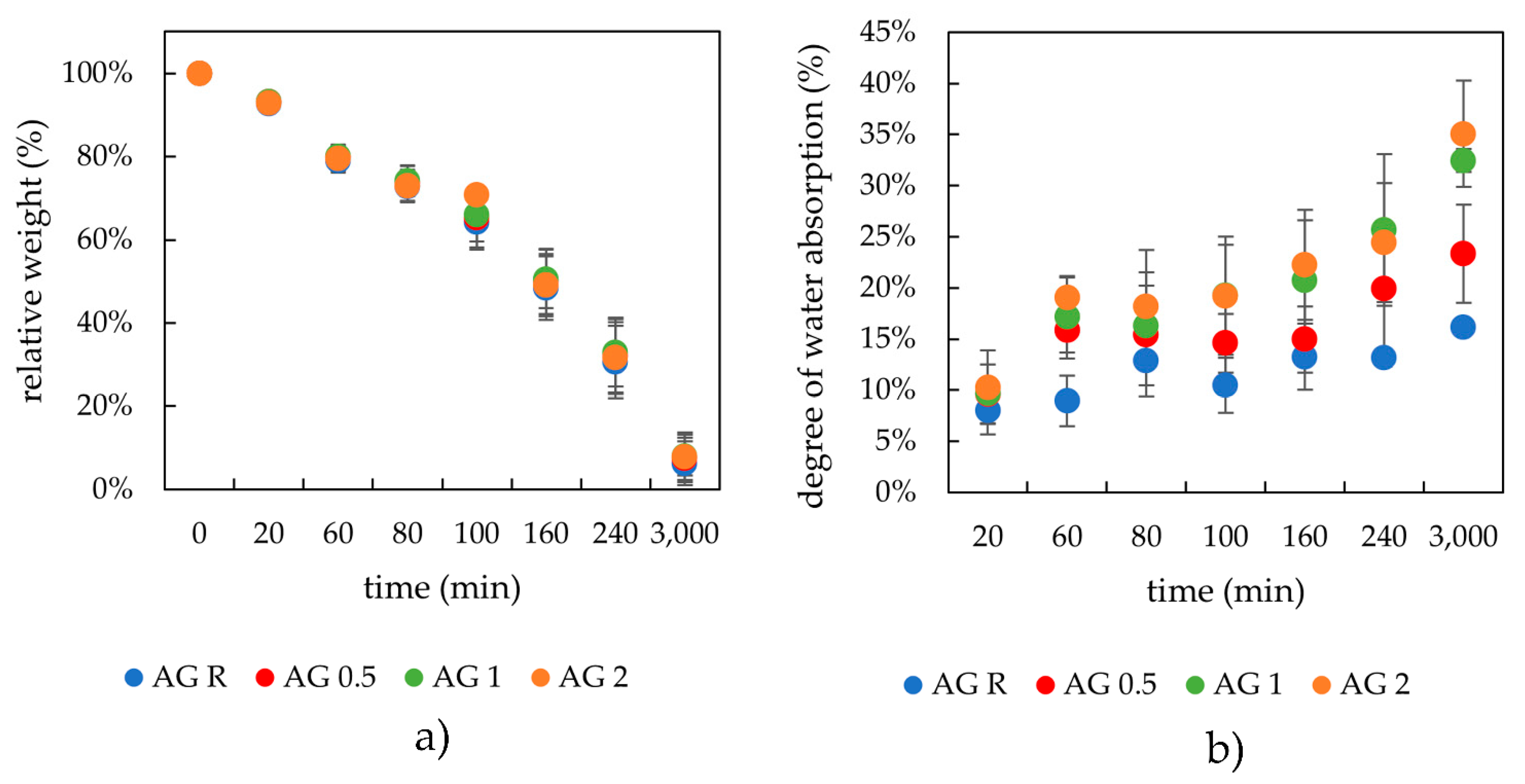 Gels 08 00115 g002 550