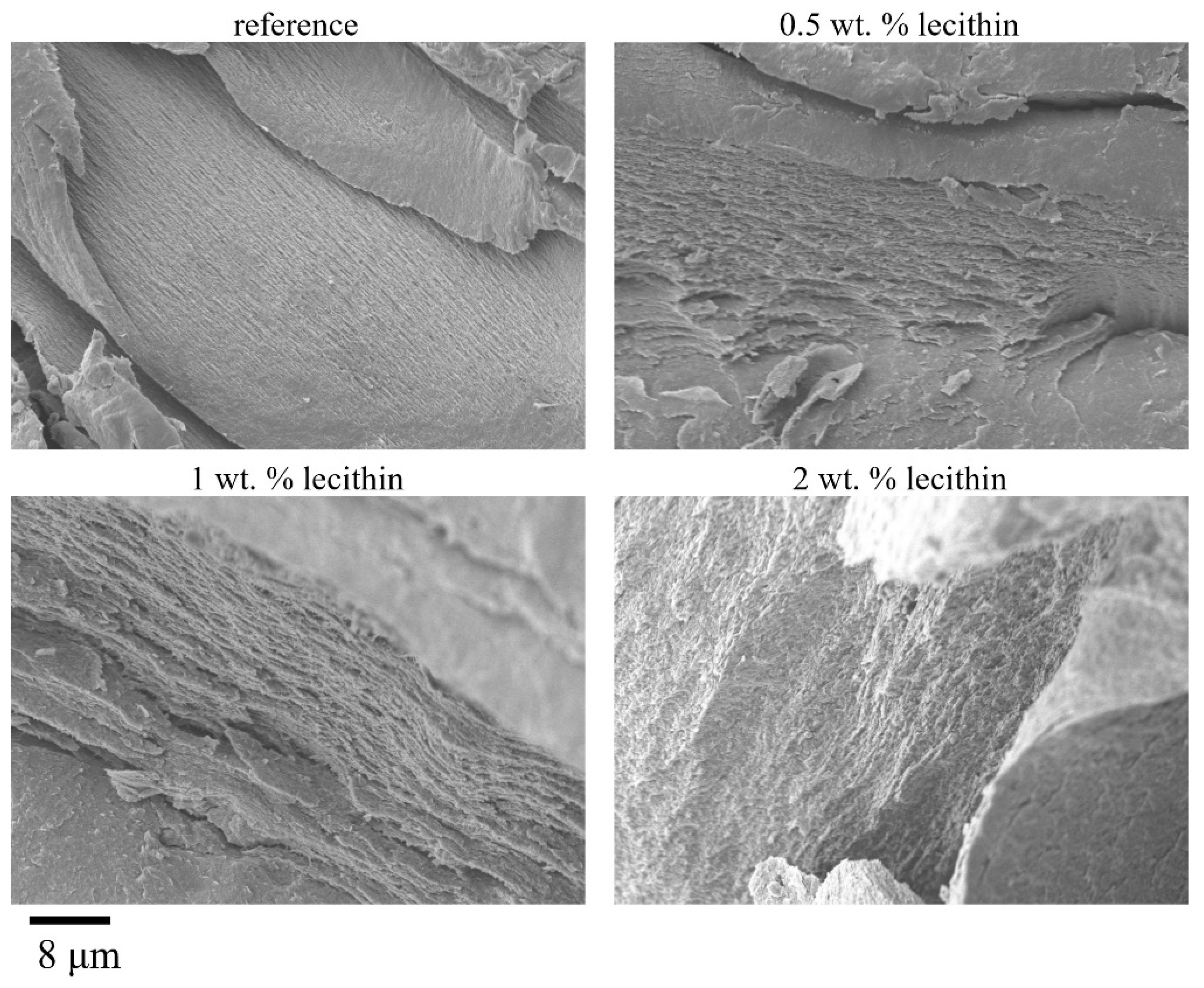 Gels 08 00115 g003 550
