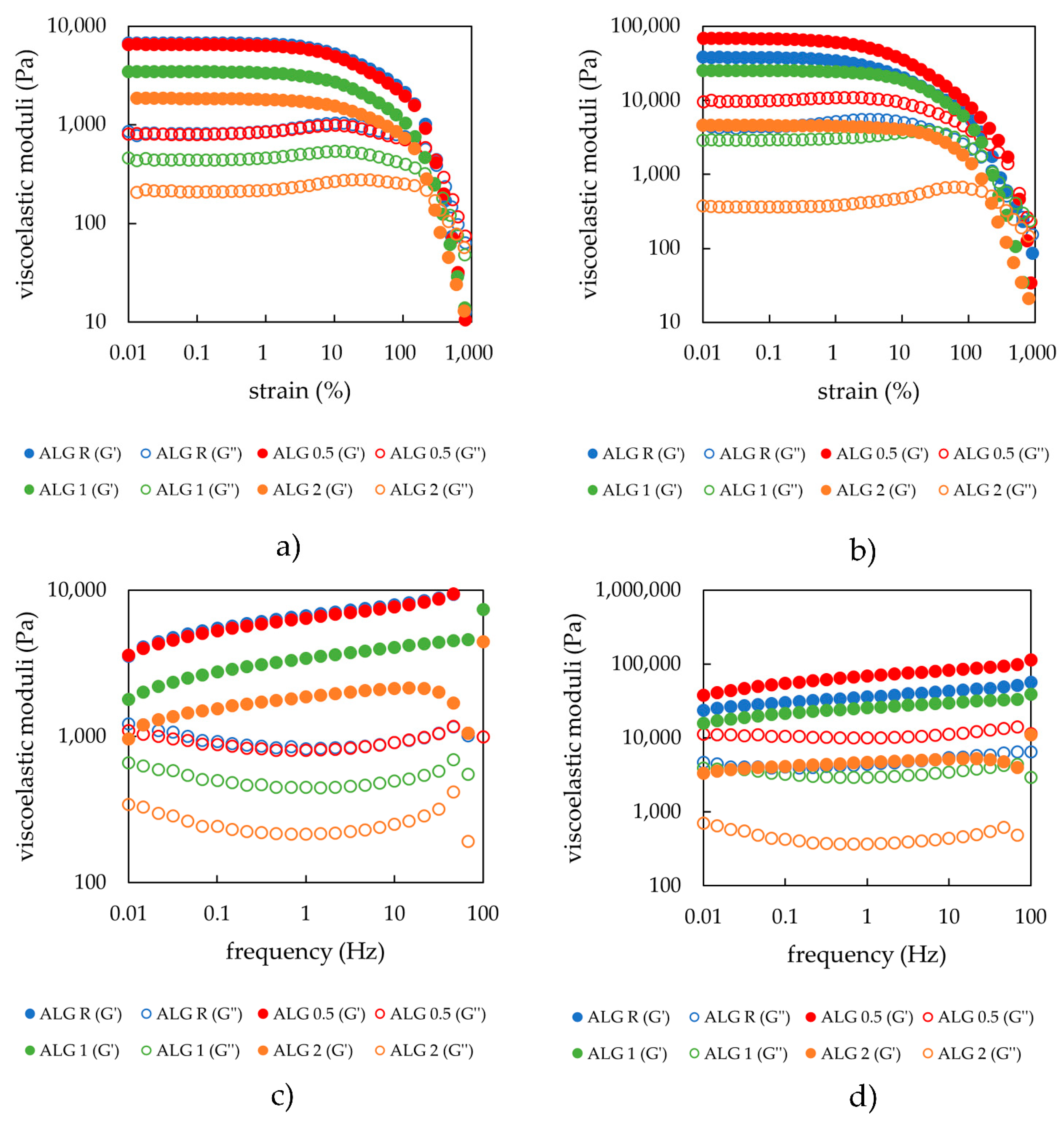 Gels 08 00115 g004 550
