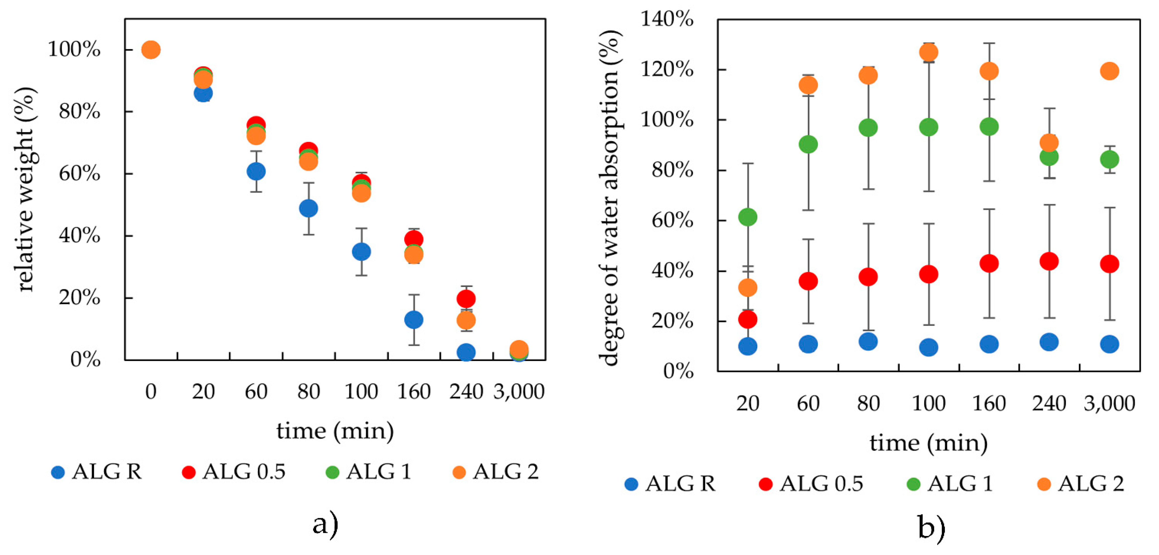 Gels 08 00115 g005 550