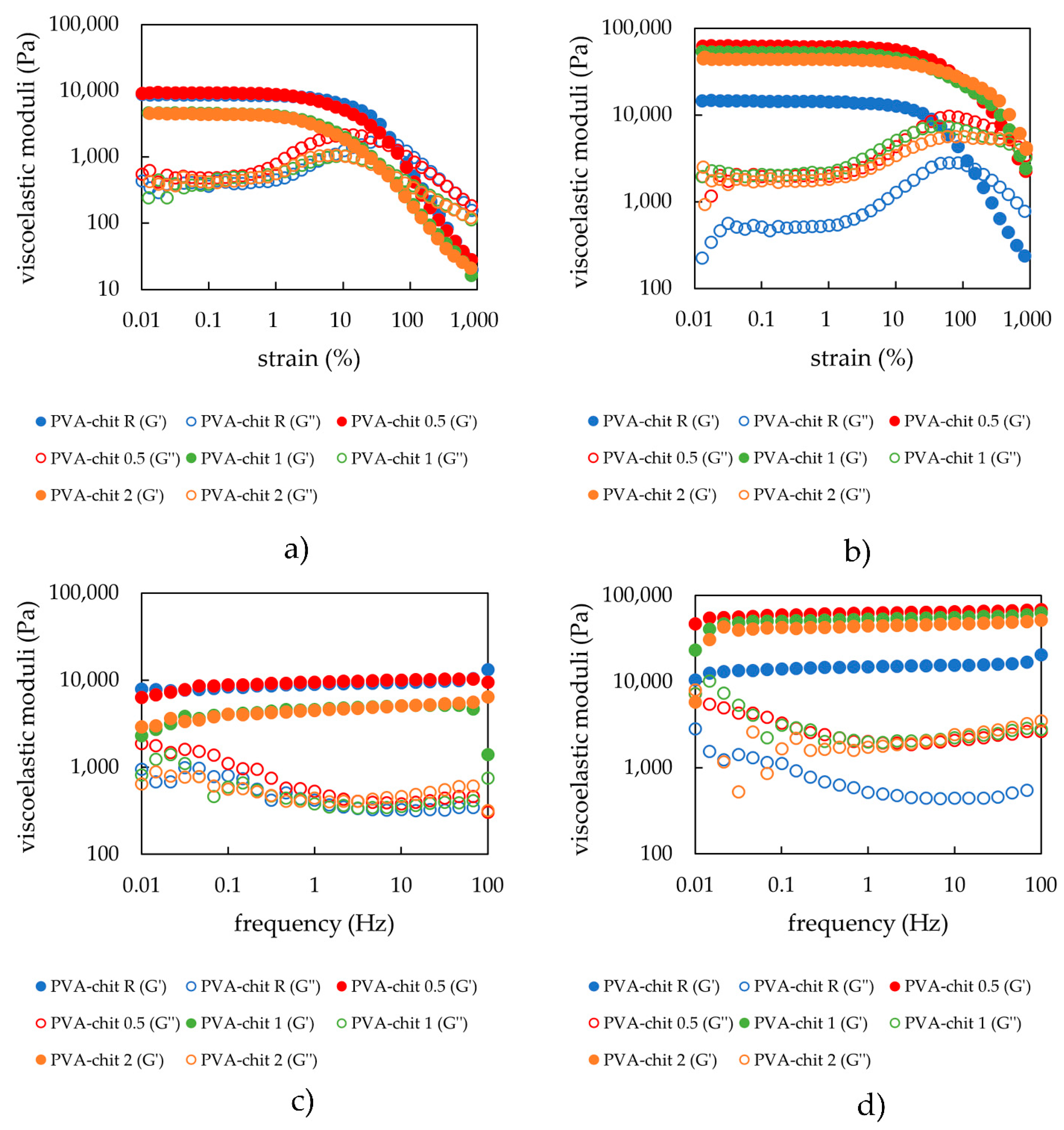 Gels 08 00115 g007 550