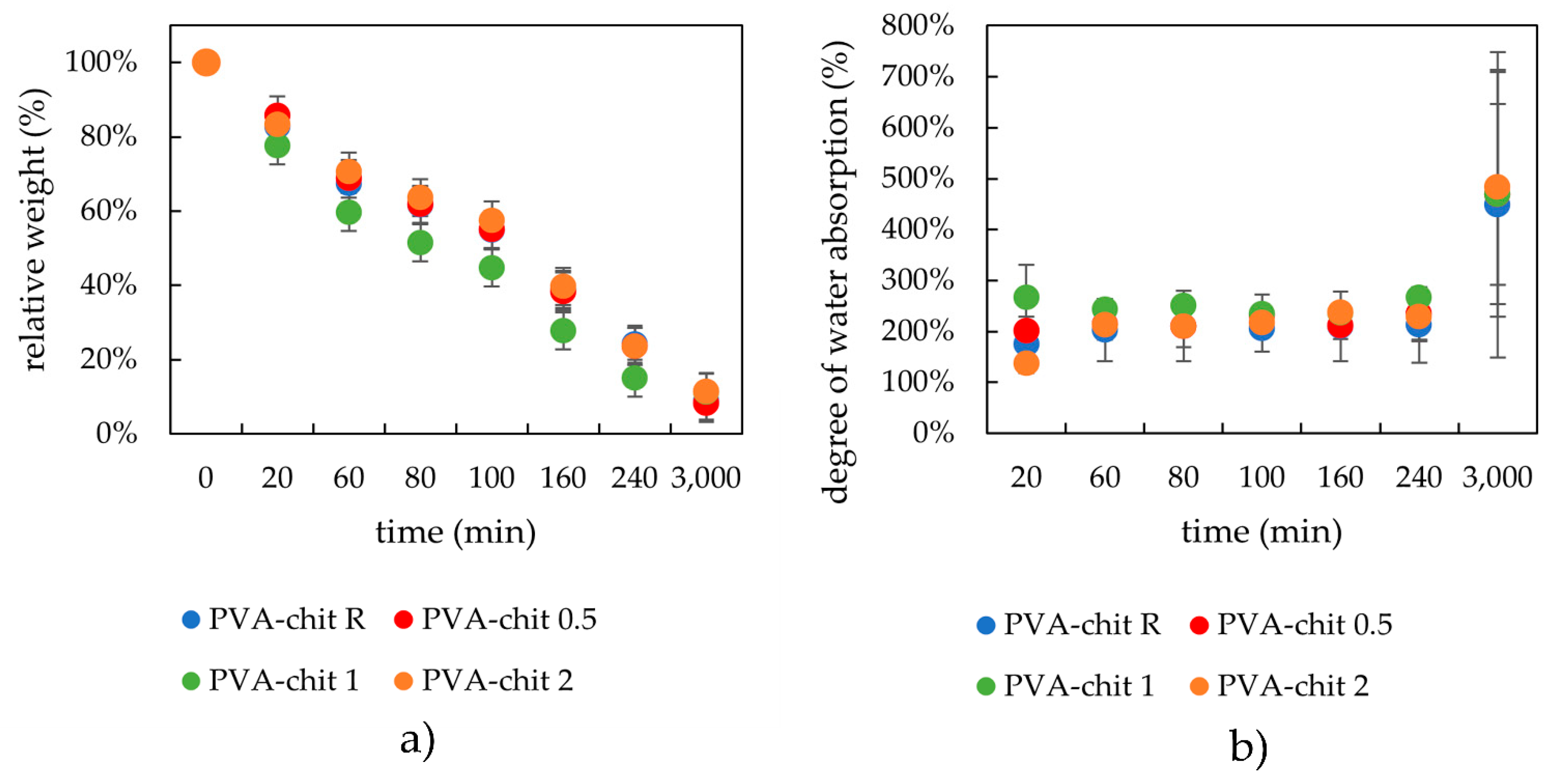 Gels 08 00115 g008 550
