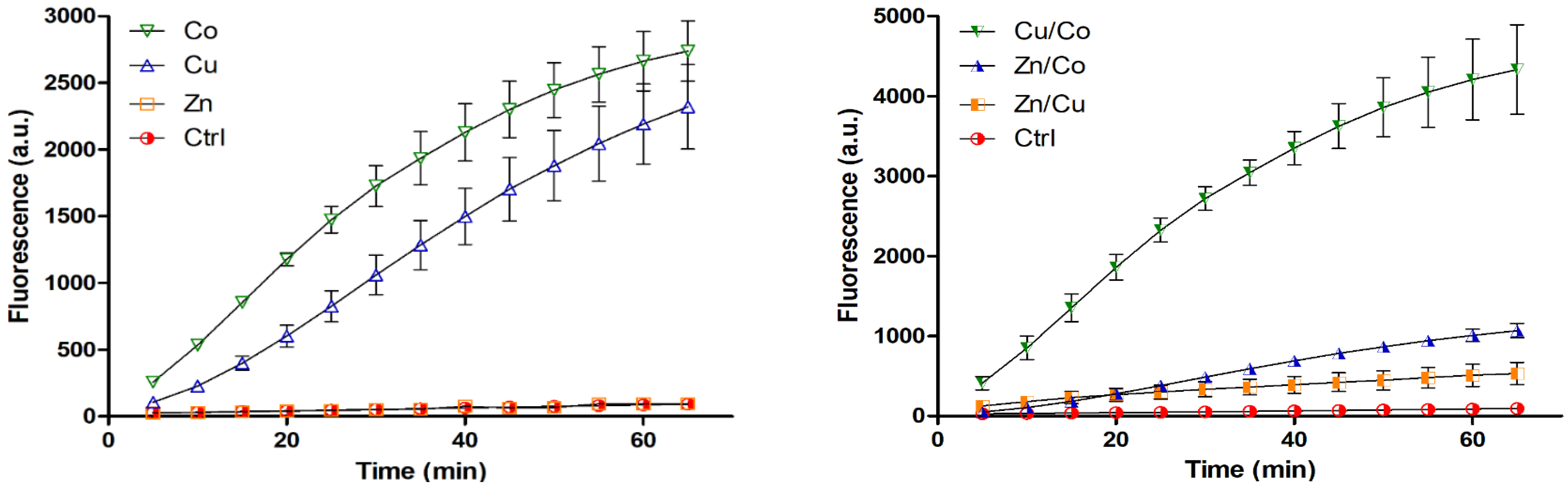 Gels 08 00118 g003 Gels 08 00118 g003
