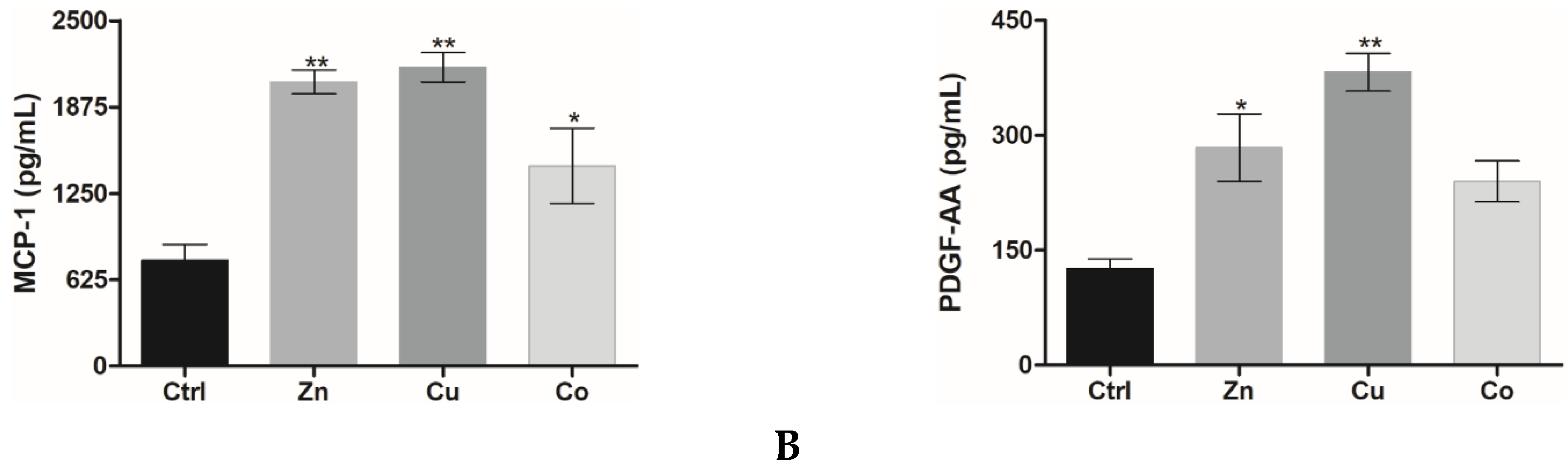 Gels 08 00118 g004b Gels 08 00118 g004b