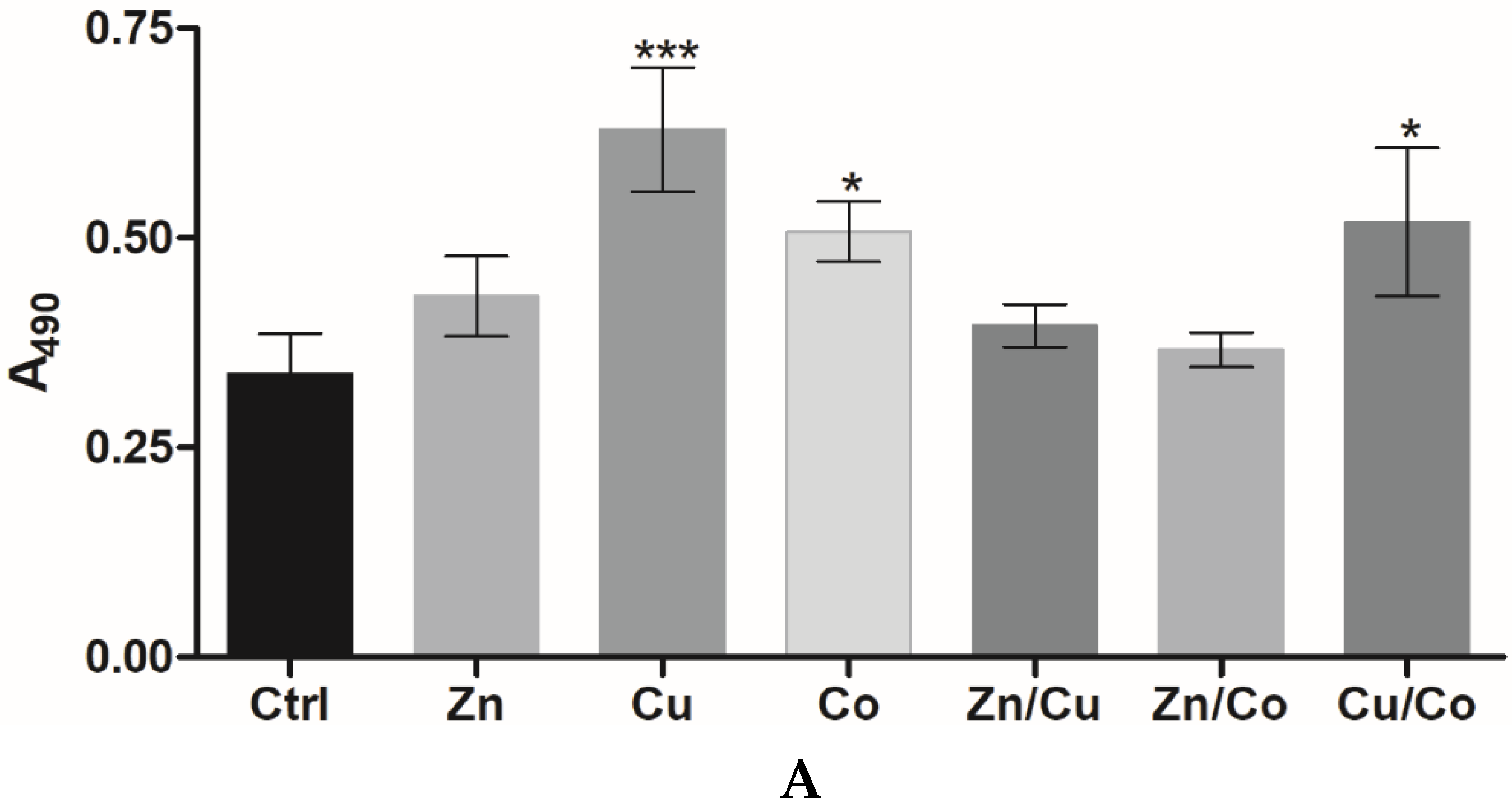 Gels 08 00118 g005a Gels 08 00118 g005a