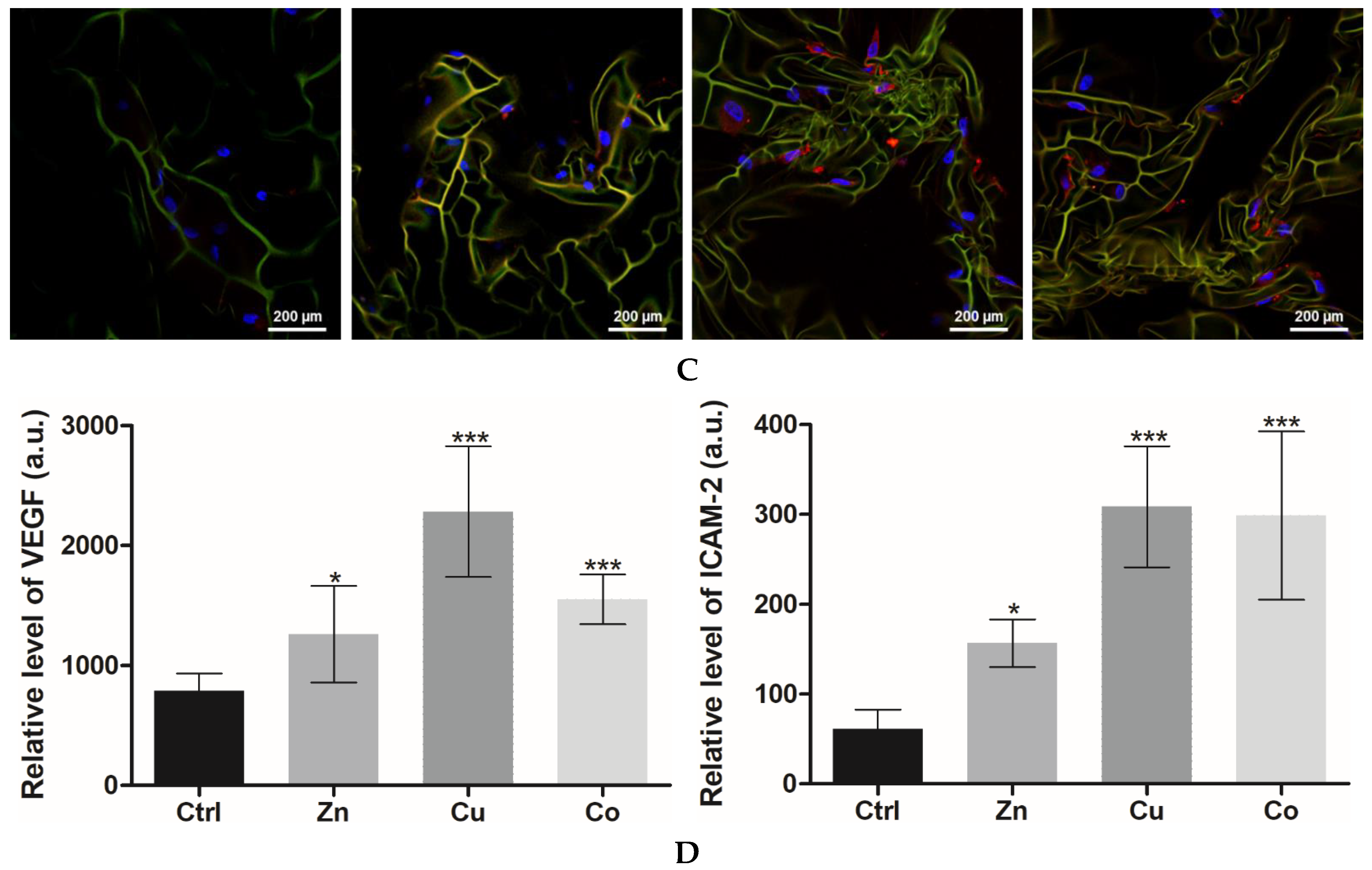 Gels 08 00118 g006b Gels 08 00118 g006b