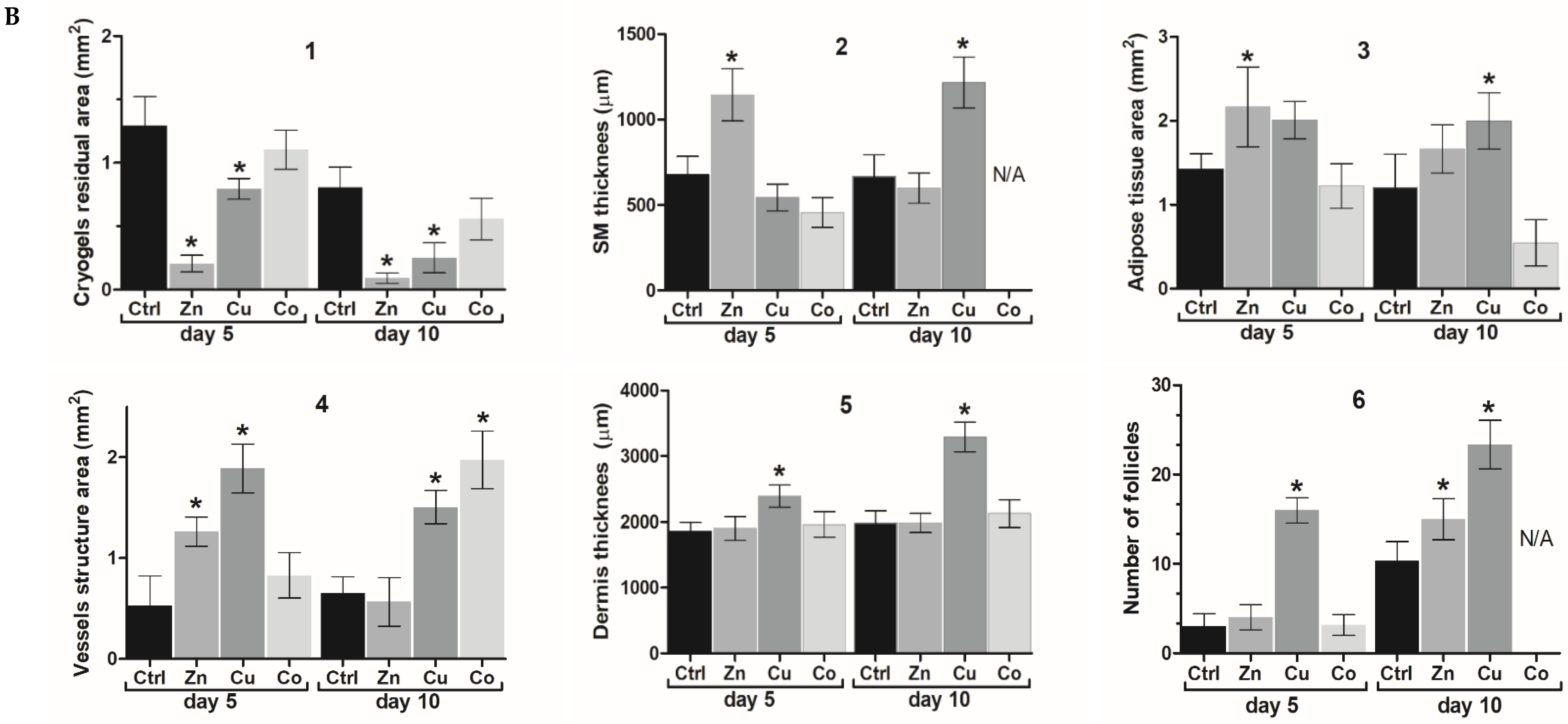 Gels 08 00118 g008b Gels 08 00118 g008b