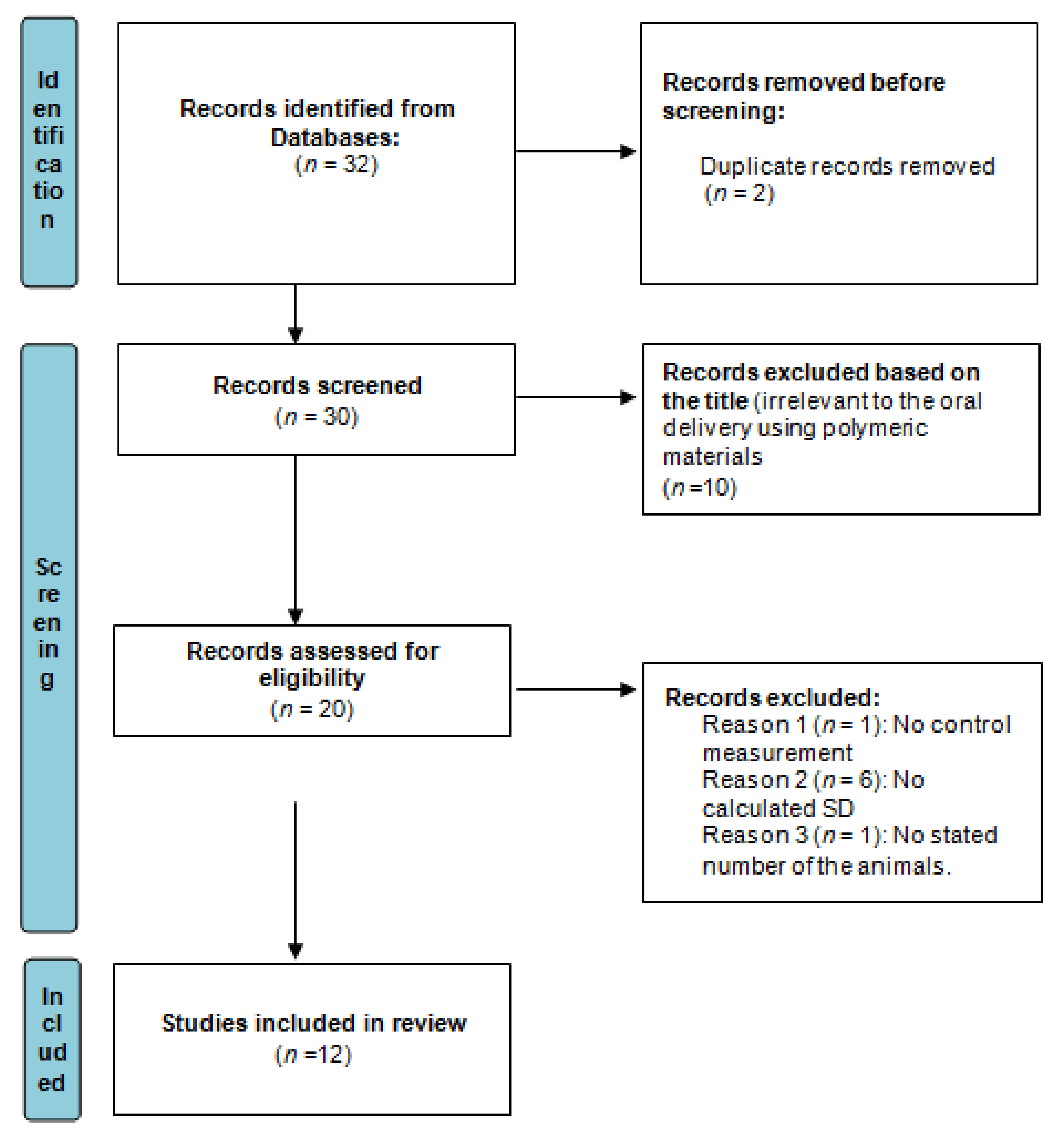 Gels 08 00119 g001 550