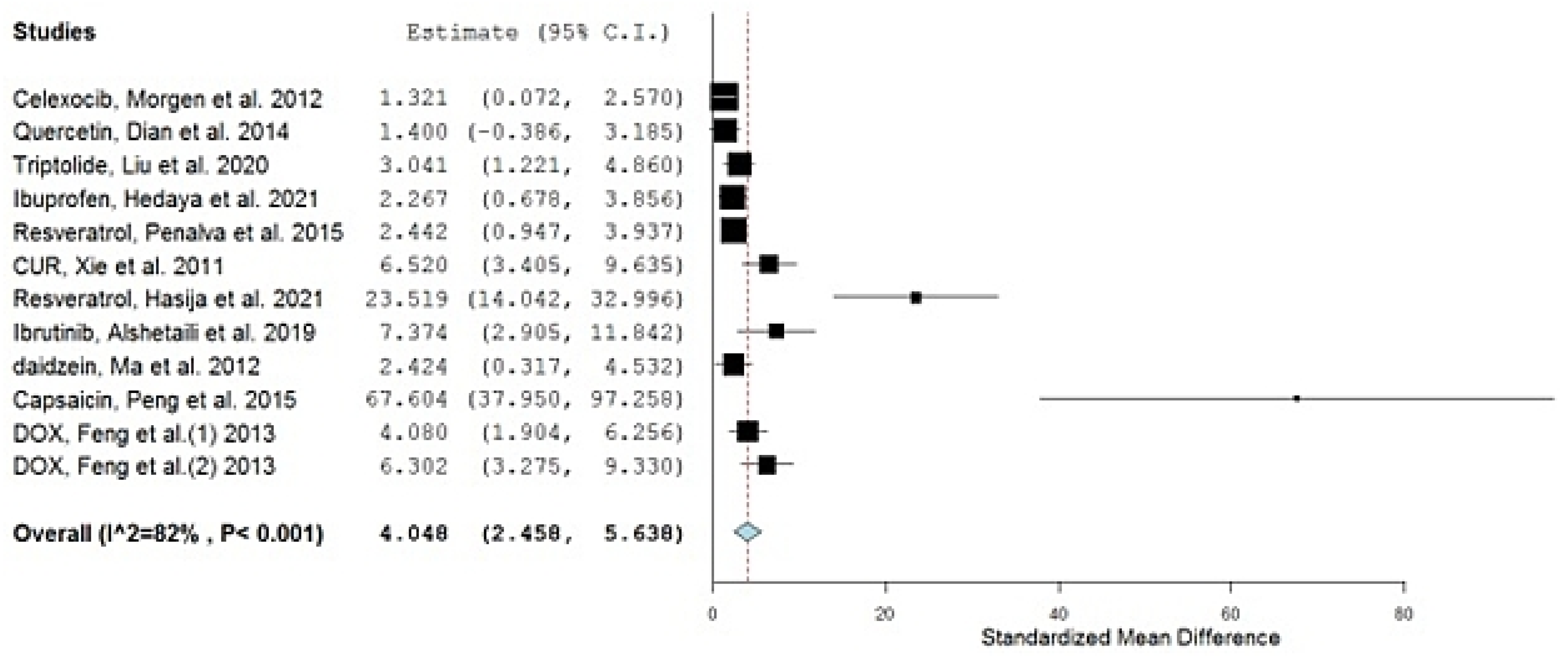 Gels 08 00119 g002 550