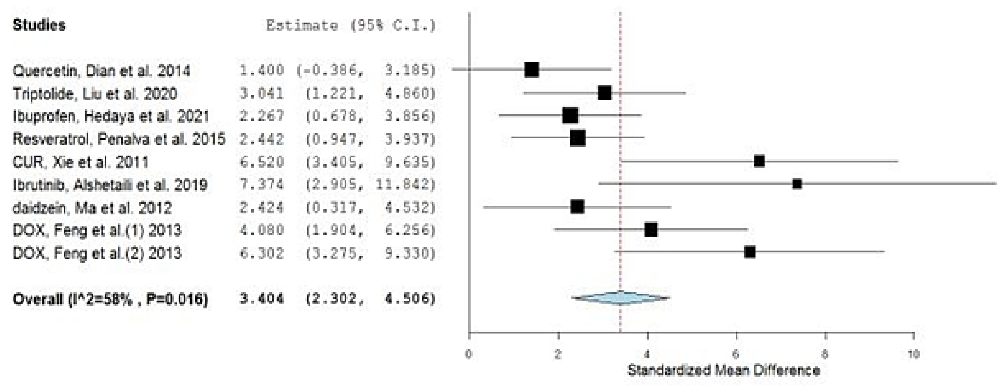 Gels 08 00119 g003 550