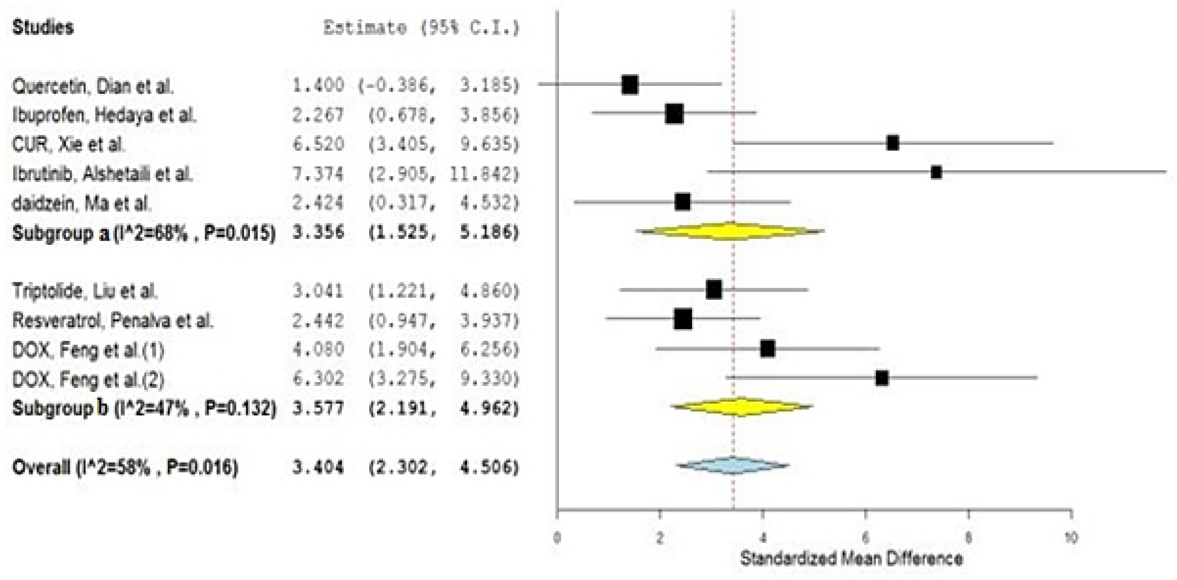 Gels 08 00119 g004 550