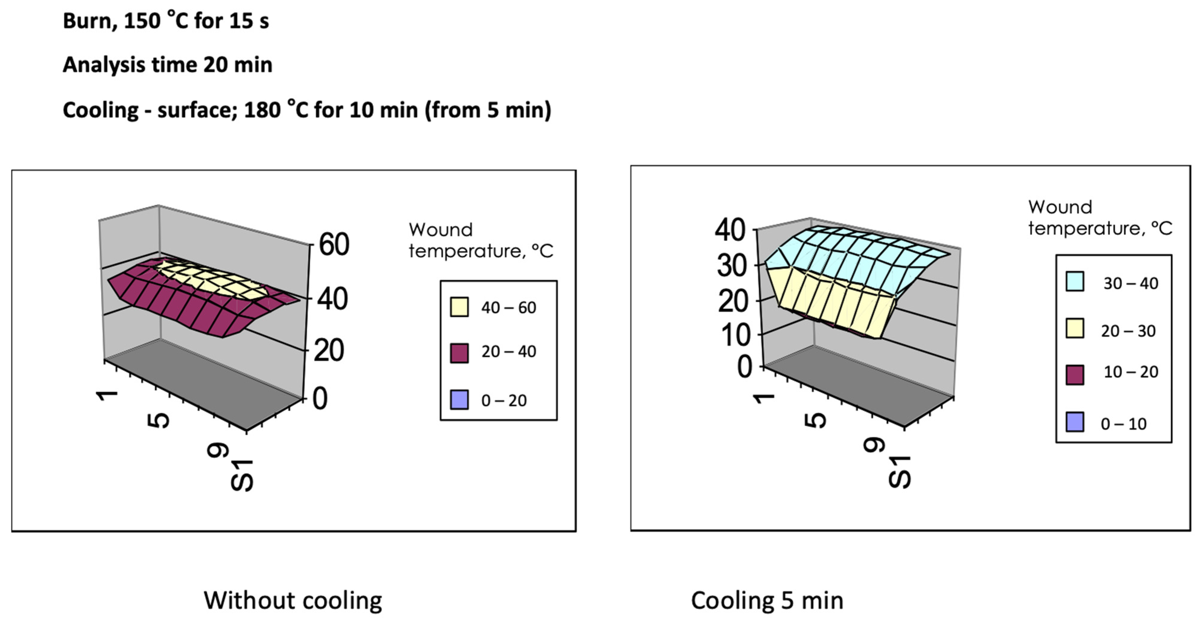 Gels 08 00122 g002 550