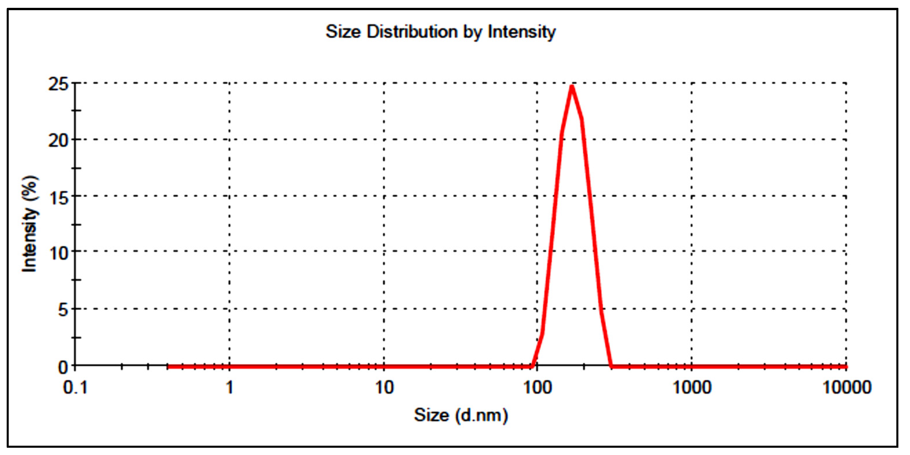 Gels 08 00133 g004 550