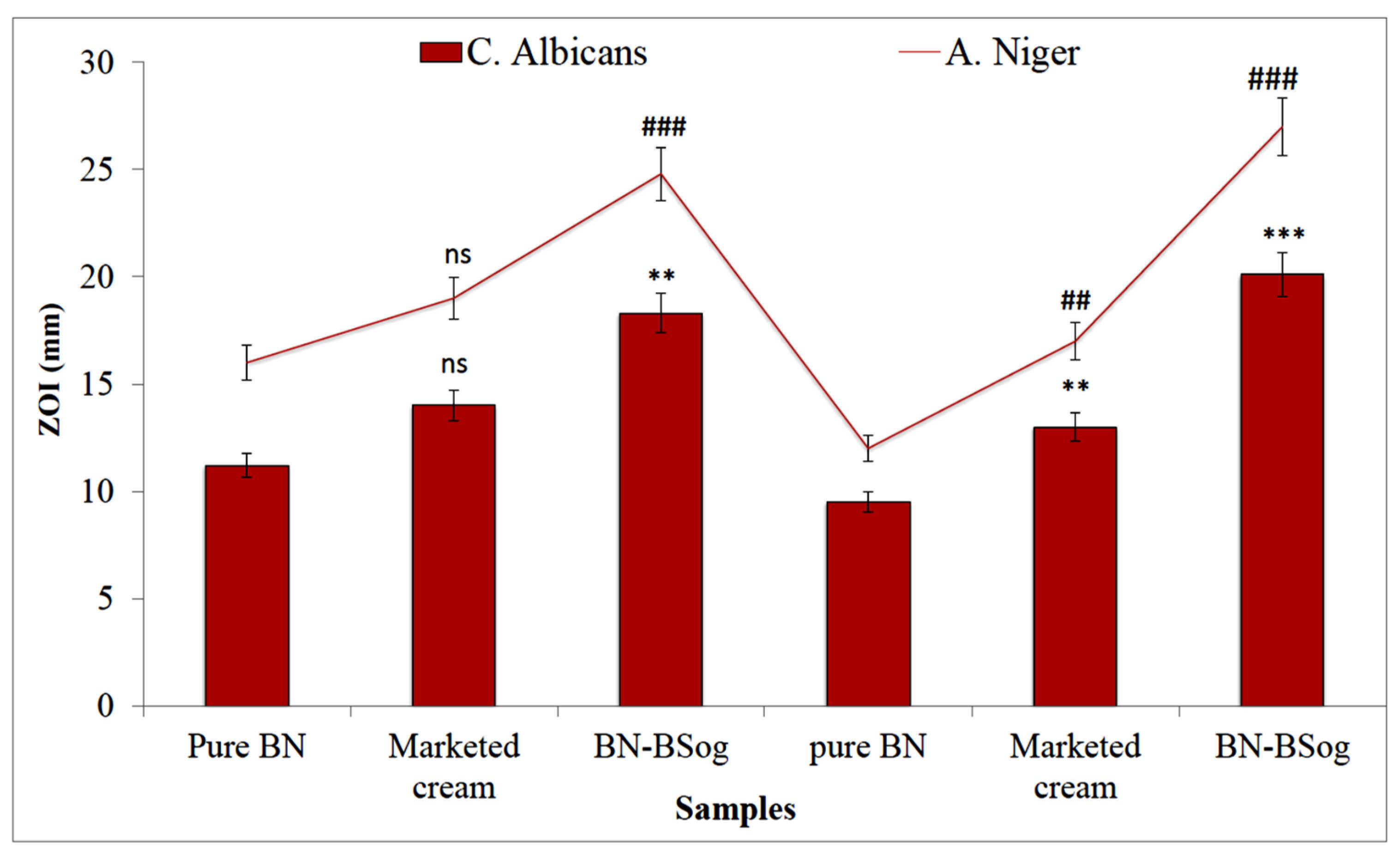 Gels 08 00133 g008 550