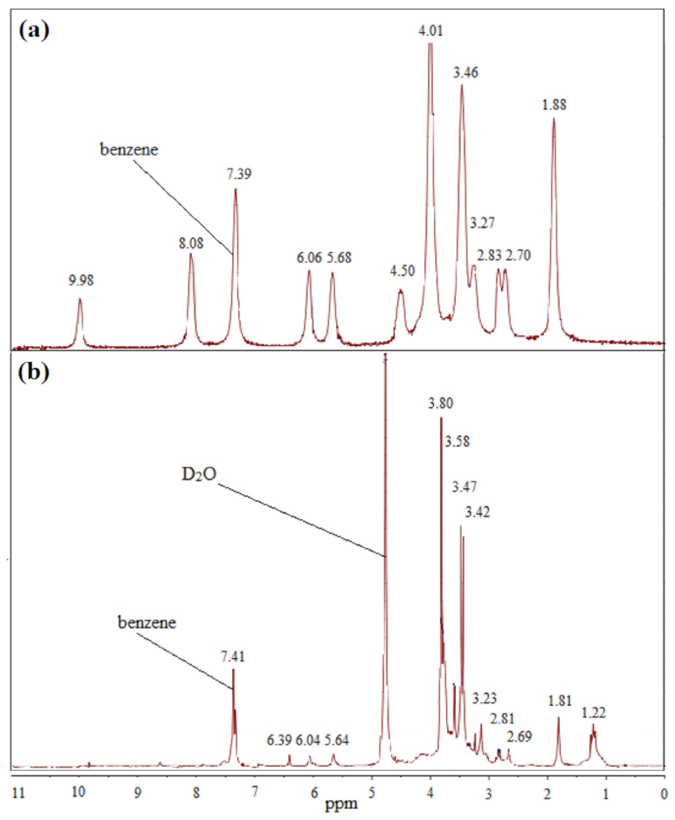 Gels 08 00136 g001 550