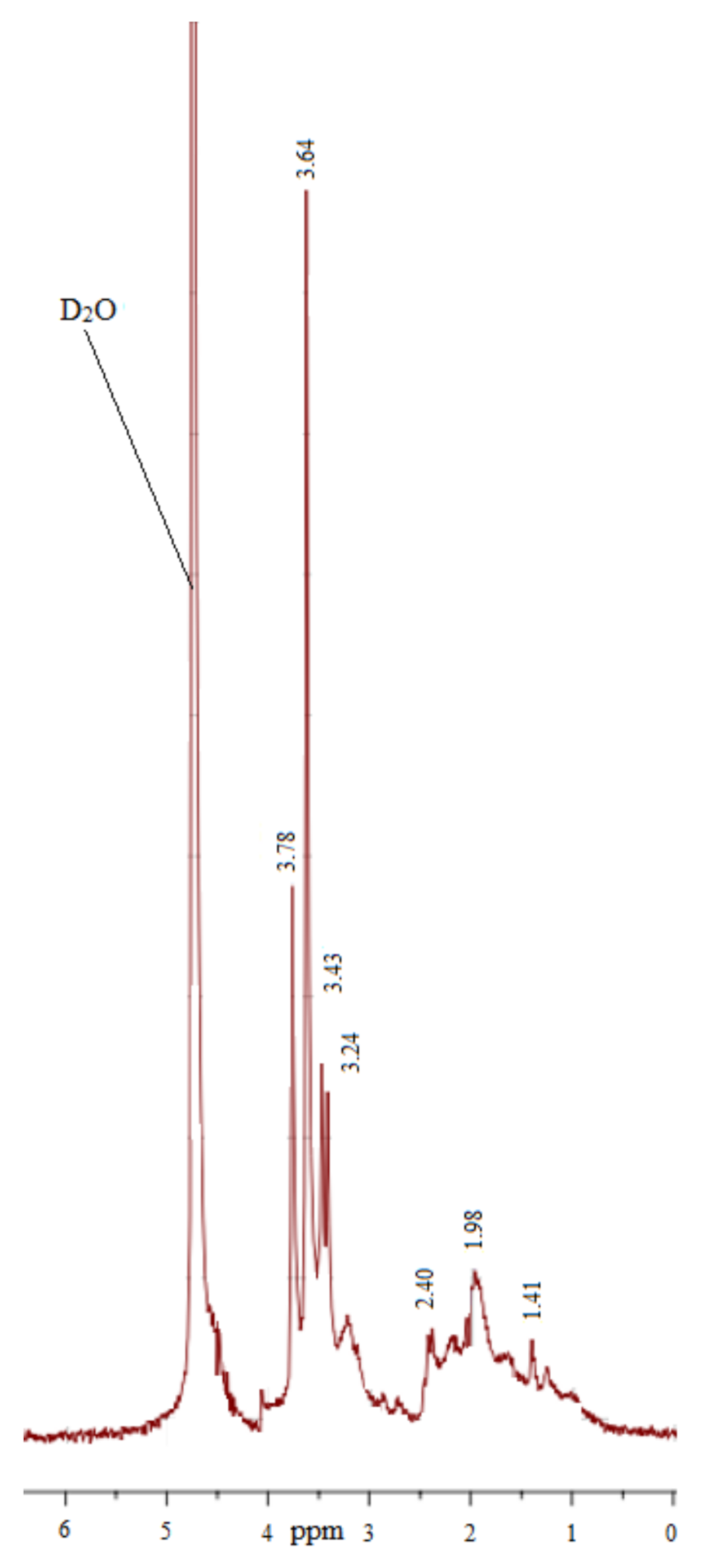 Gels 08 00136 g002 550