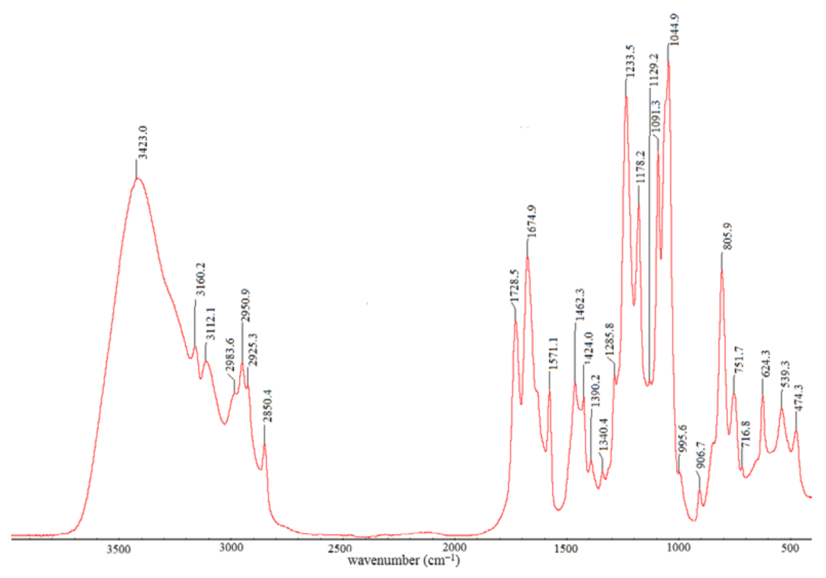 Gels 08 00136 g004 550