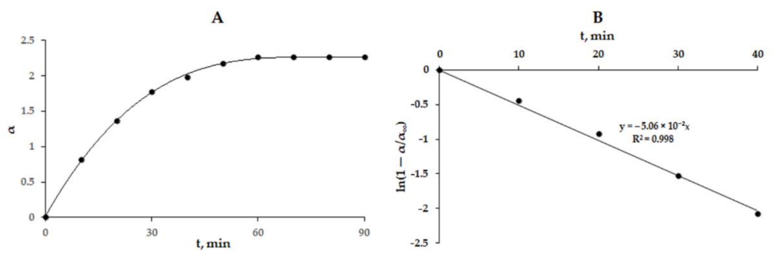 Gels 08 00136 g006 550