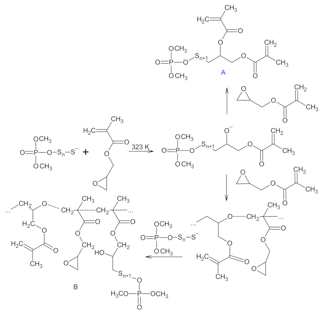 Gels 08 00136 sch002 550